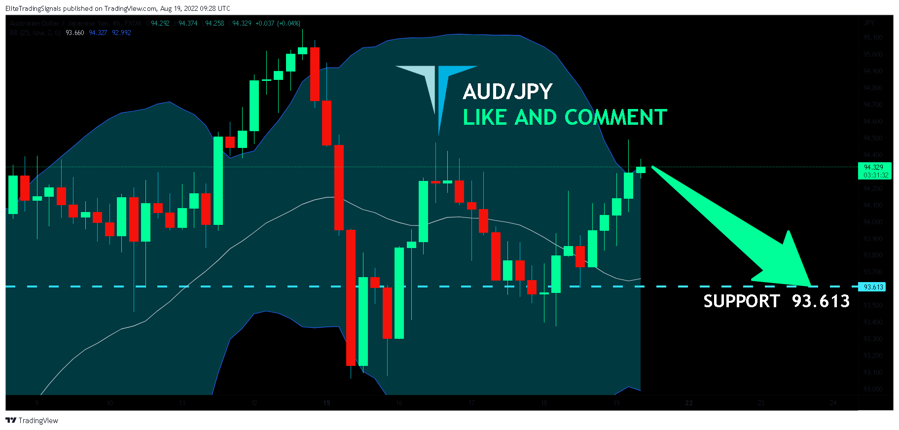 FX:AUDJPY Chart Image by EliteTradingSignals