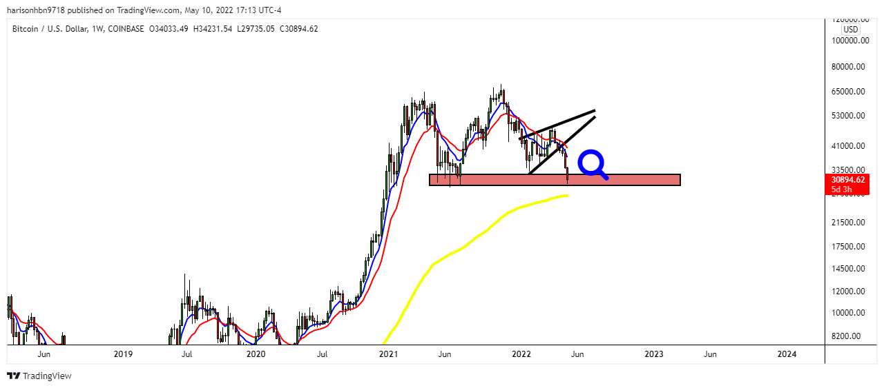 COINBASE:BTCUSD Chart Image by harisonhbn9718