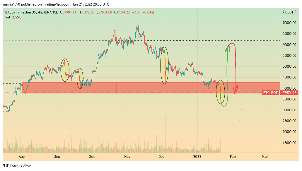 BINANCE:BTCUSDT Chart Image by mamin1990