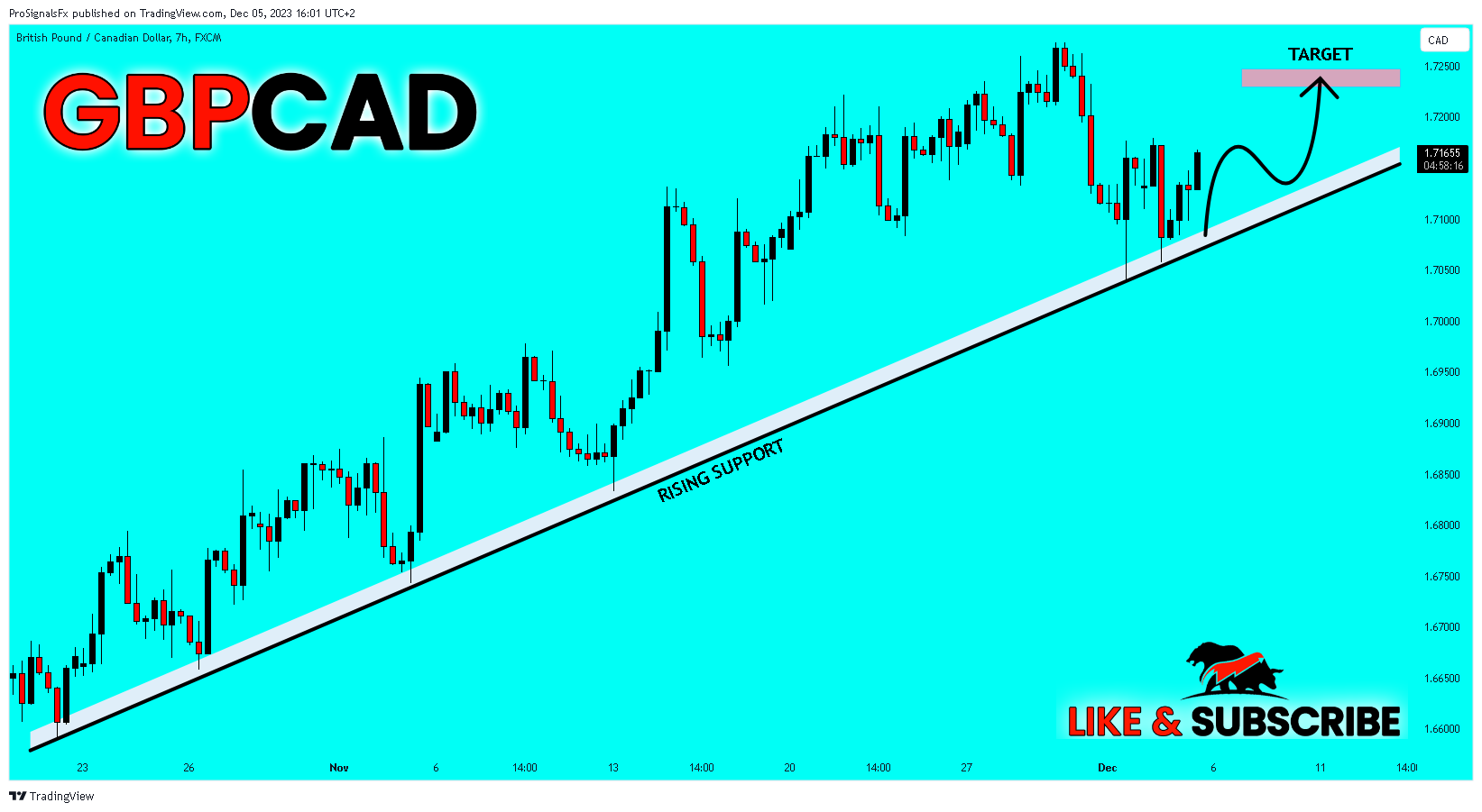 FX:GBPCAD Chart Image by ProSignalsFx