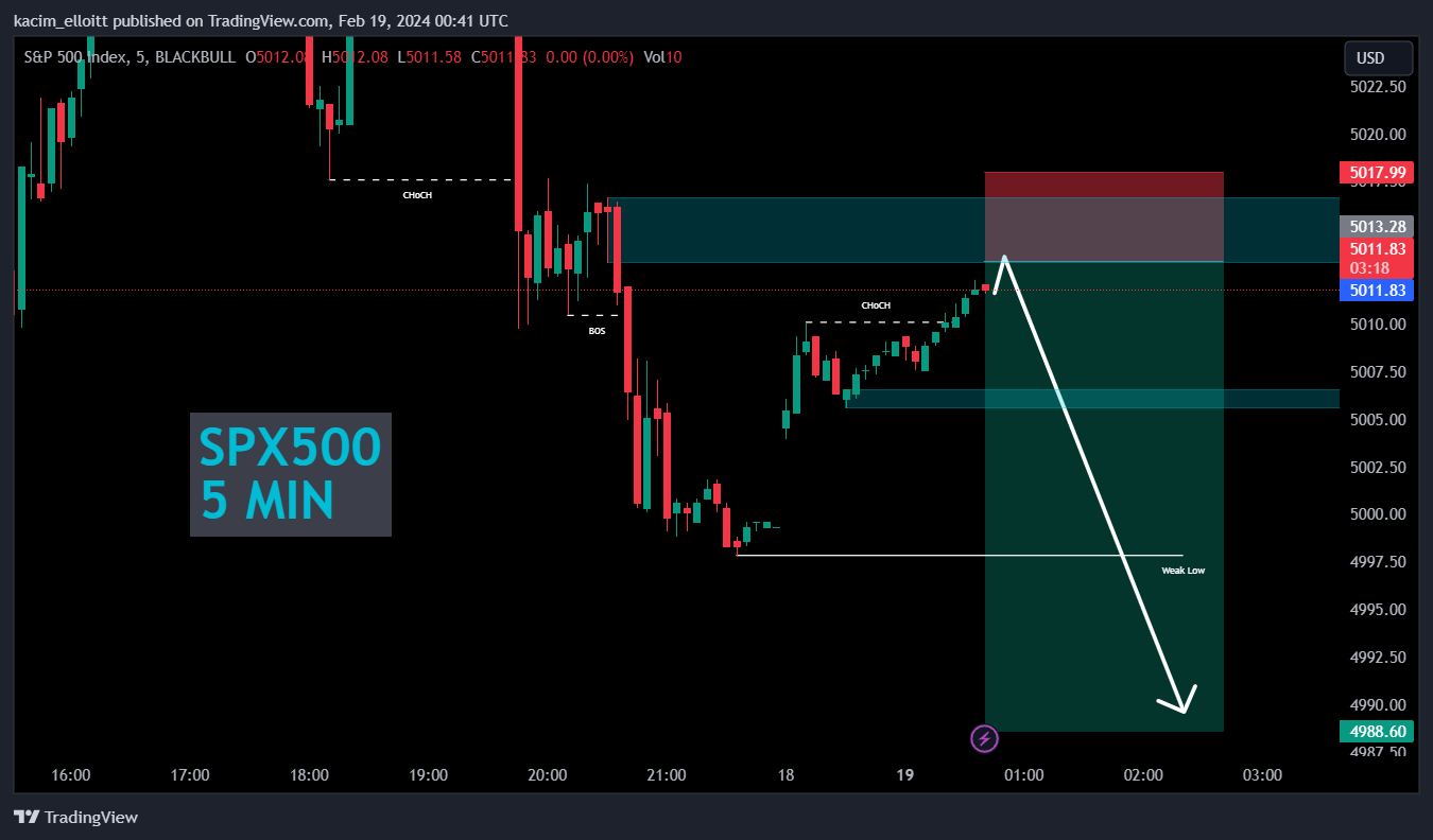 BLACKBULL:SPX500 Chart Image by kacim_elloitt