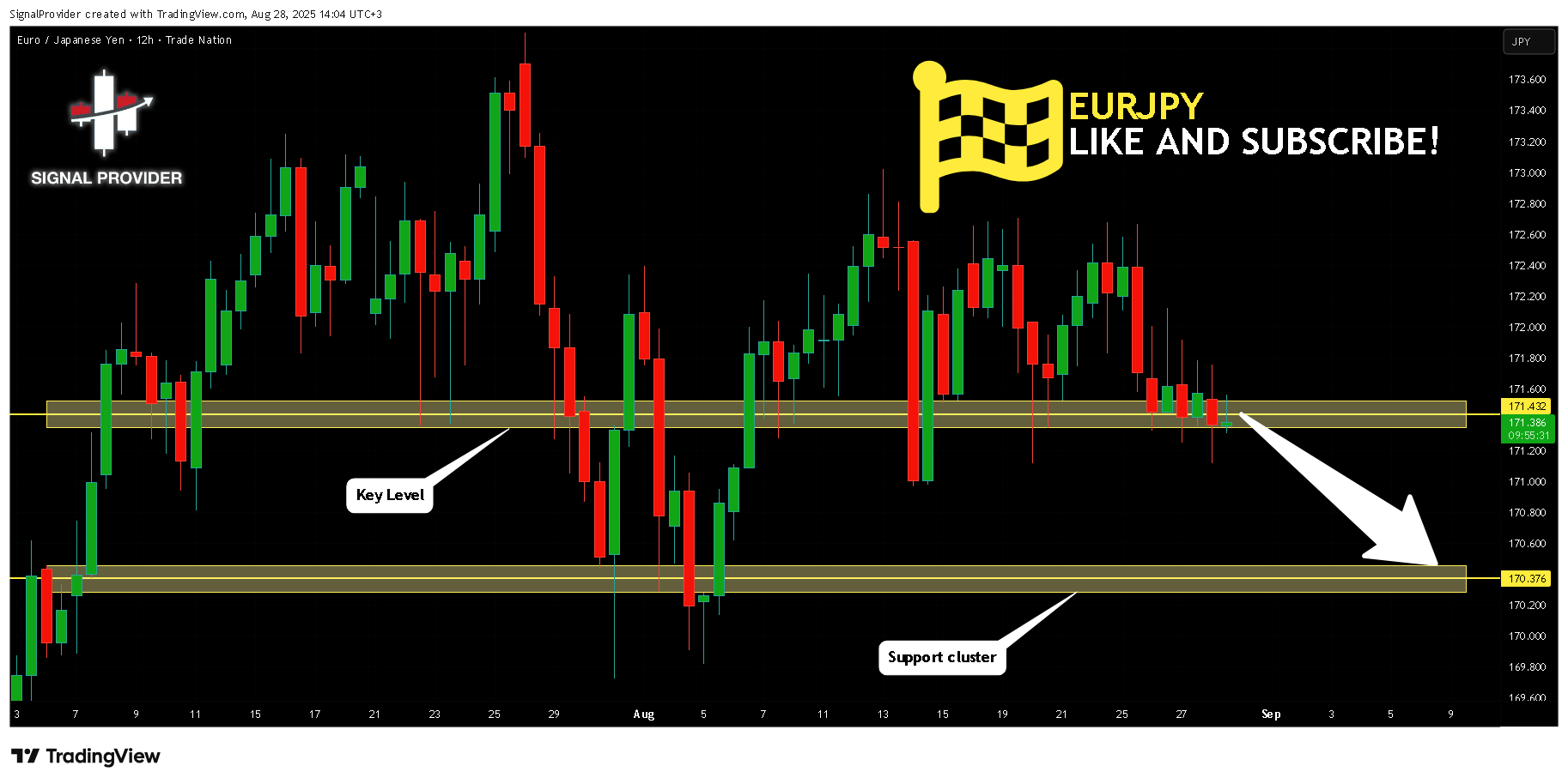 TRADENATION:EURJPY Chart Image by SignalProvider