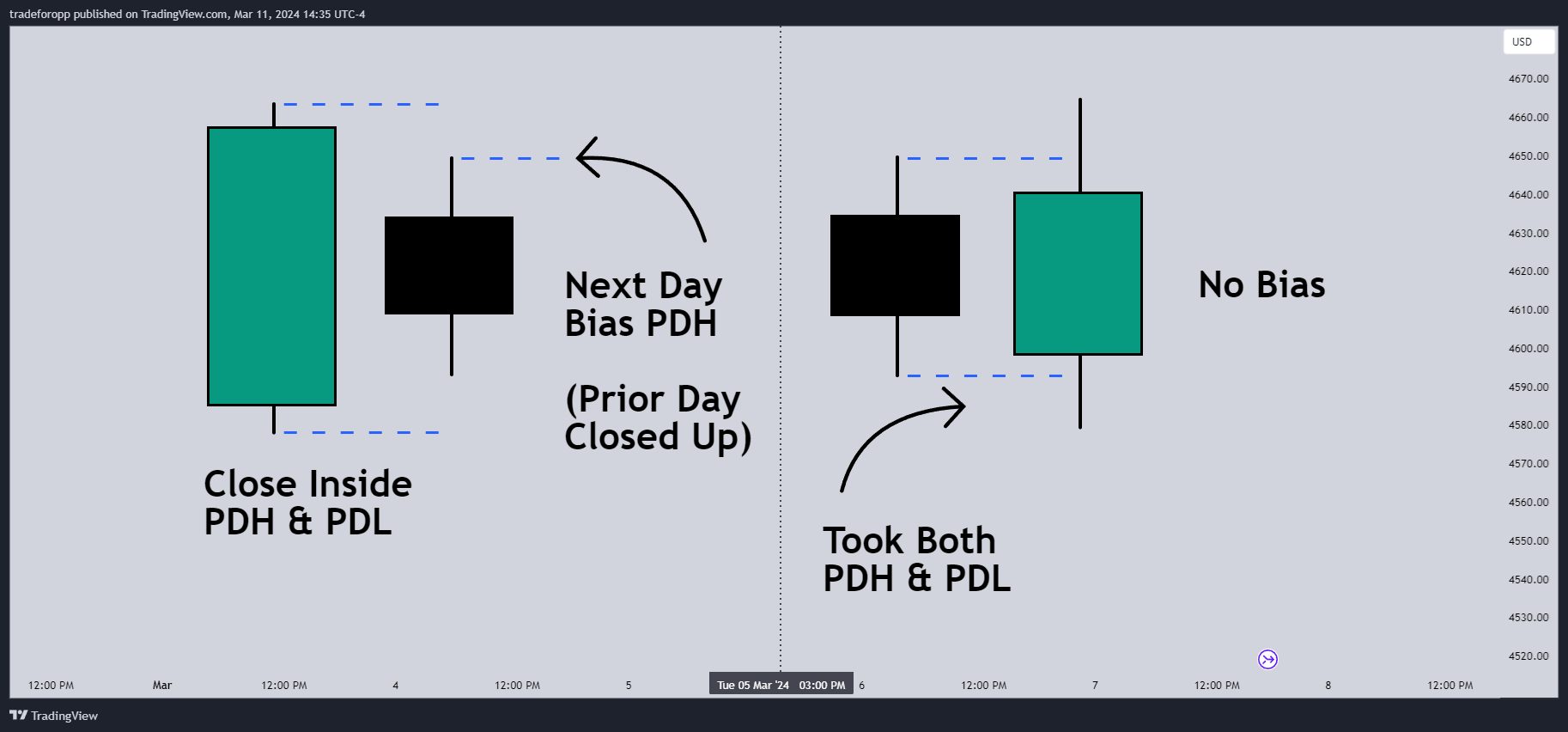 CME_MINI:ES1! Chart Image by tradeforopp
