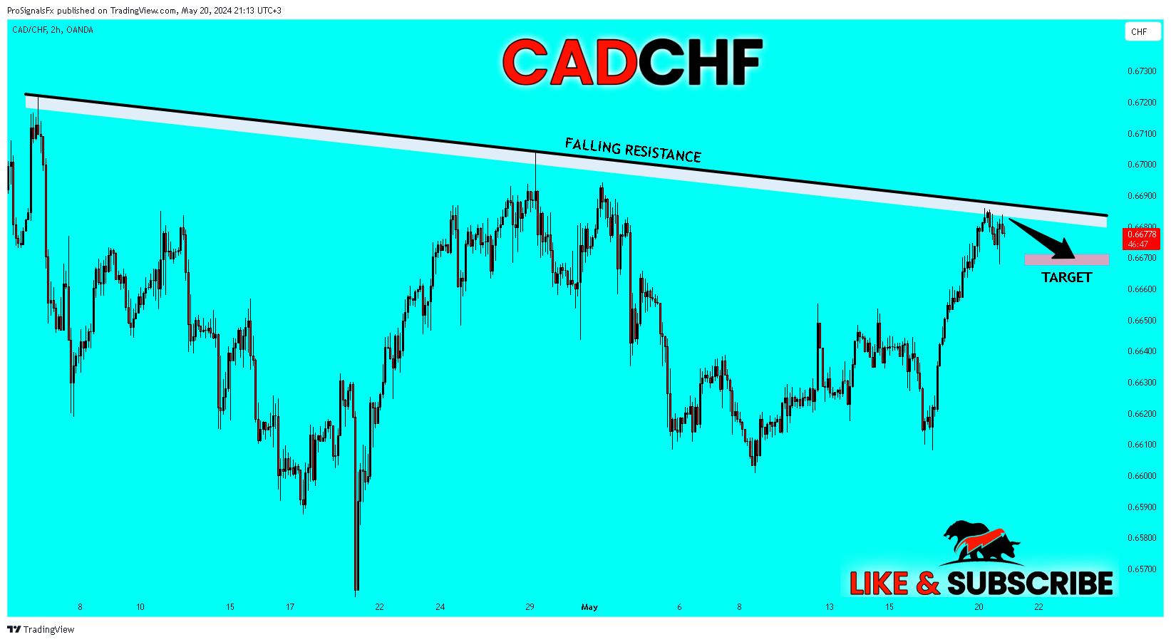 OANDA:CADCHF Chart Image by ProSignalsFx