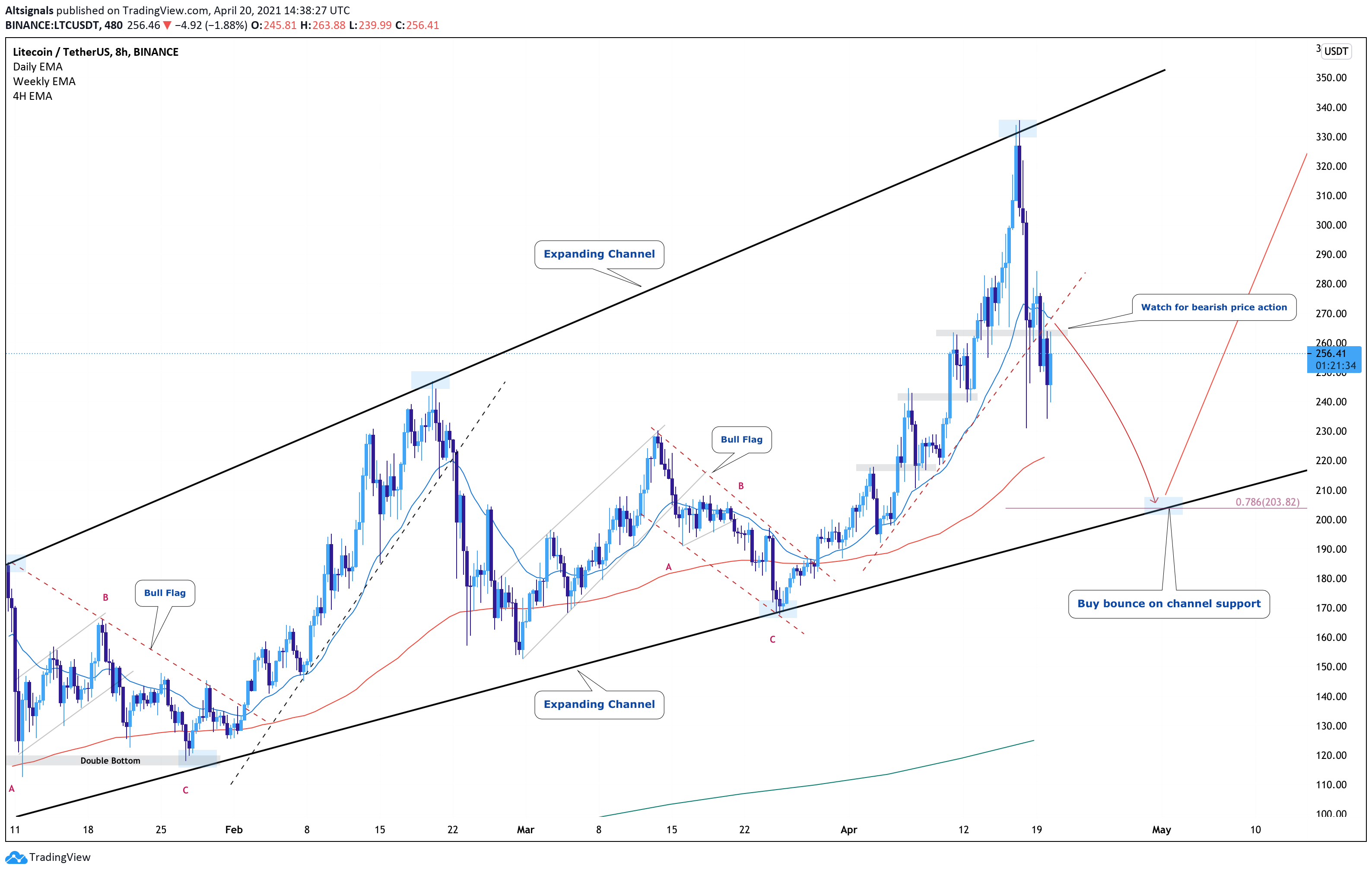  Chart Image