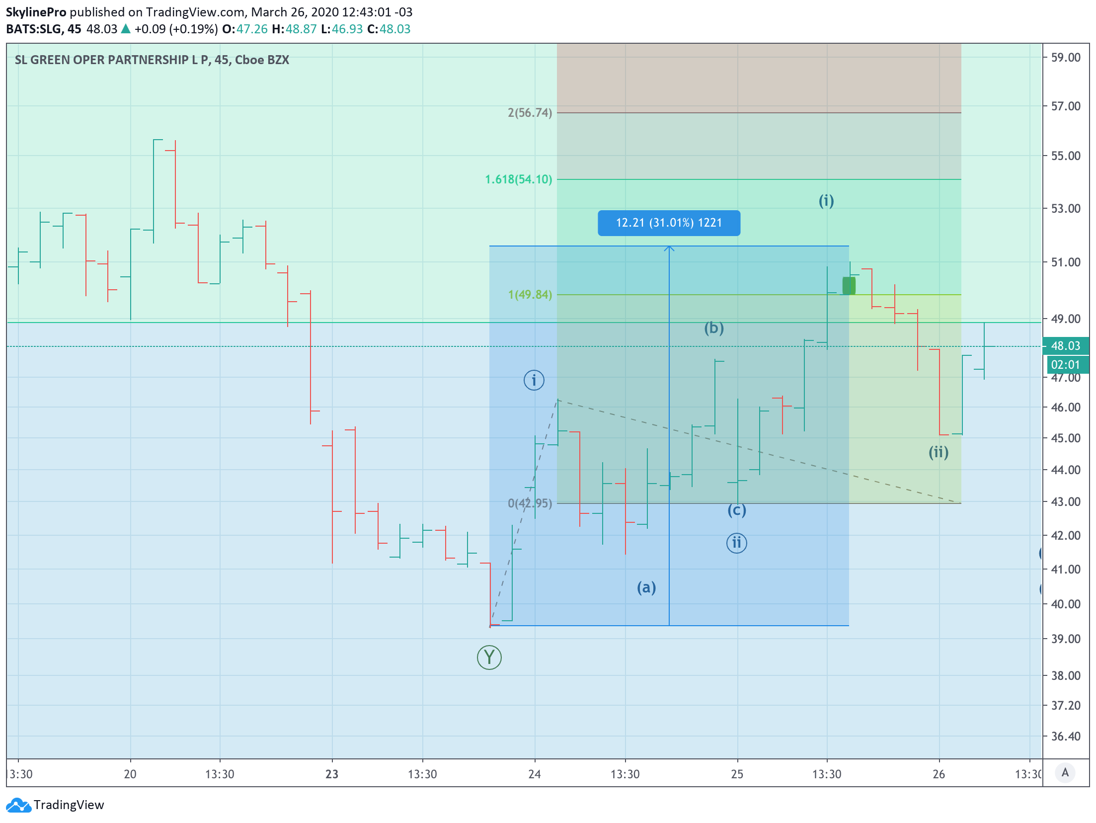  Chart Image