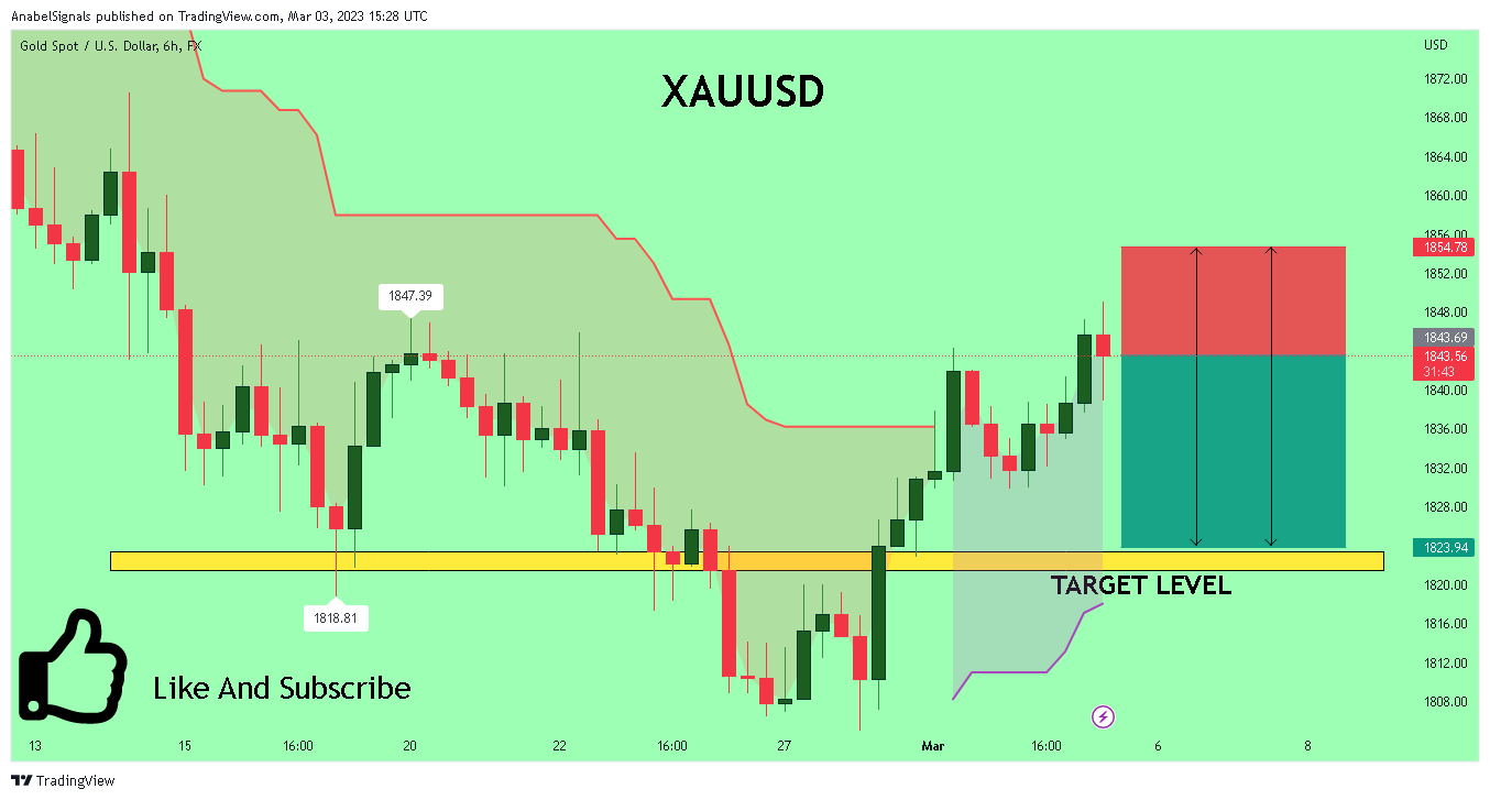 FX:XAUUSD Chart Image by AnabelSignals