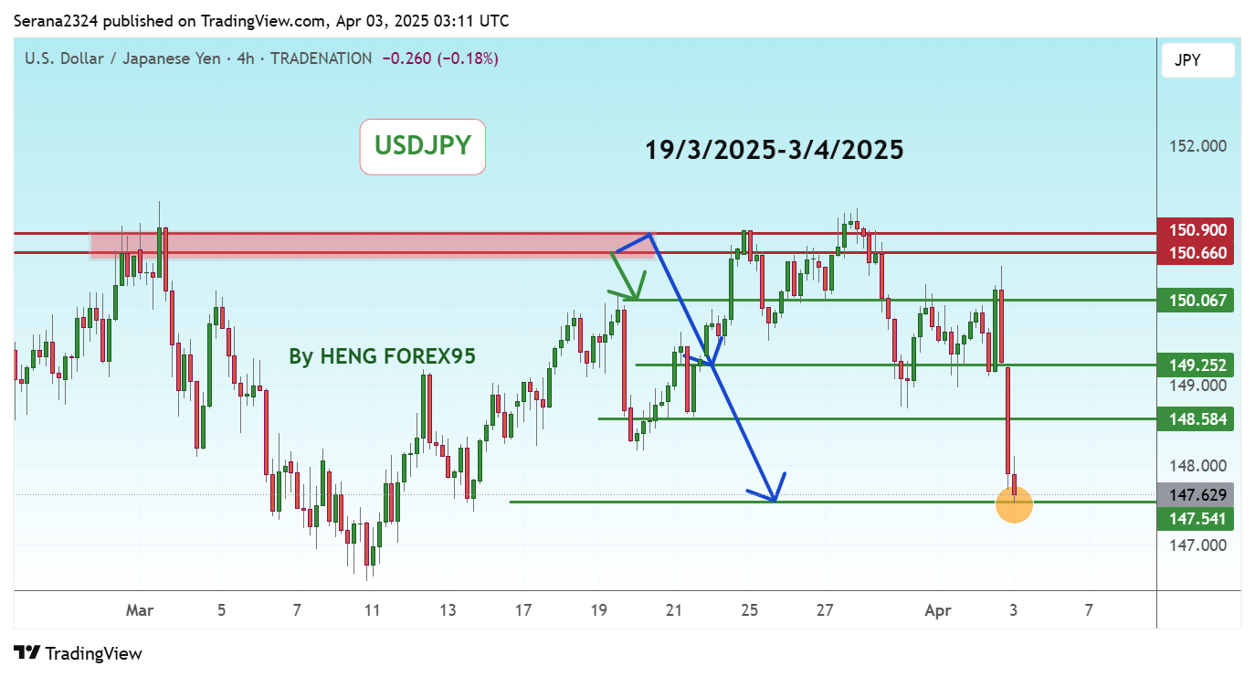 TRADENATION:USDJPY Chart Image by Serana2324