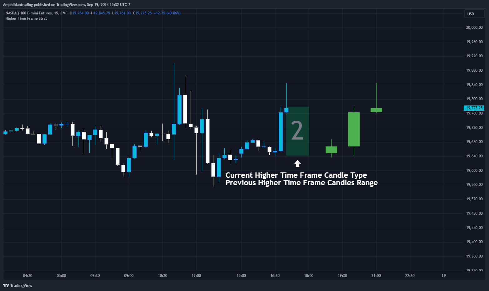 CME_MINI_DL:NQ1! Chart Image by Amphibiantrading