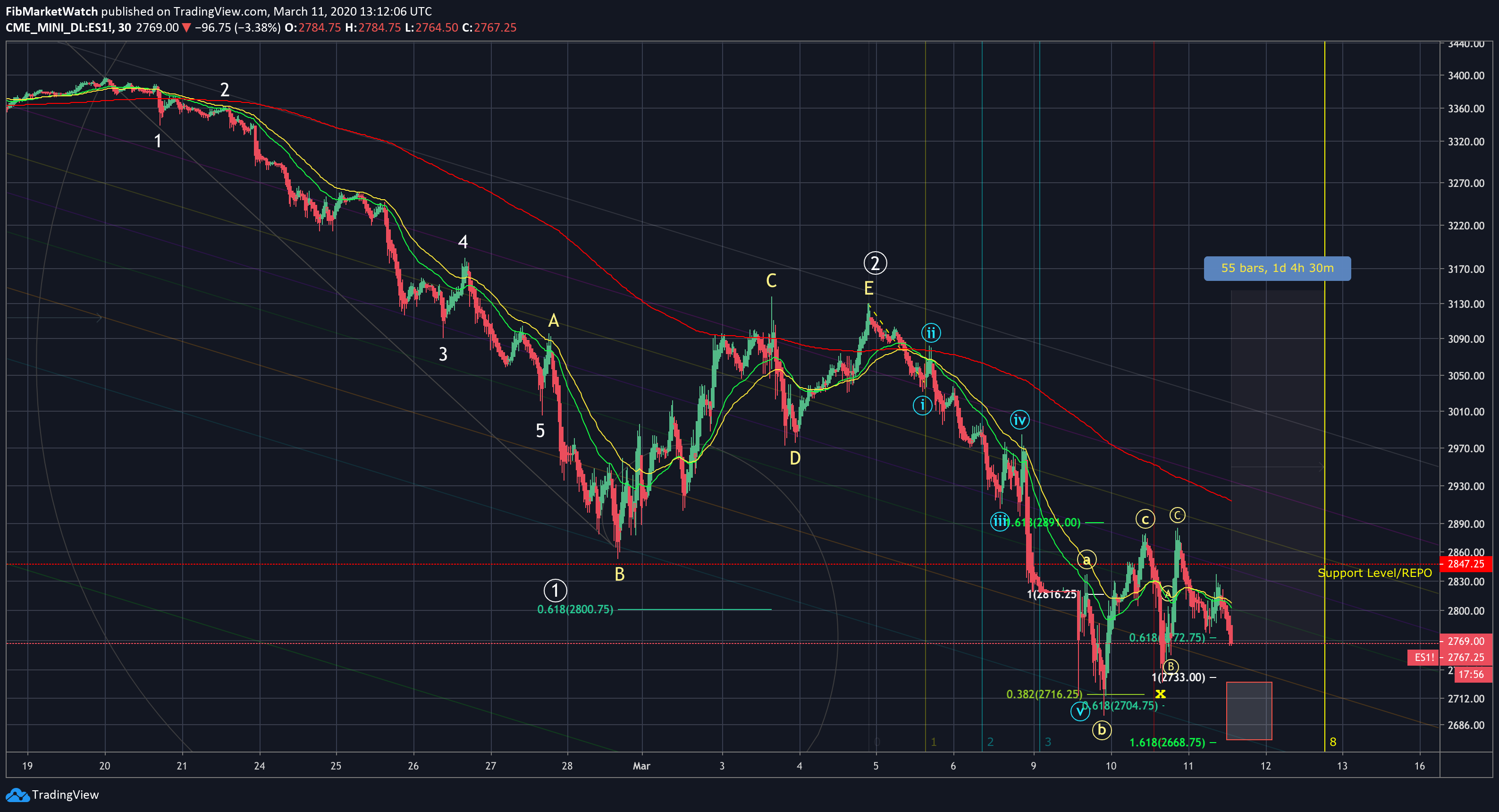  Chart Image