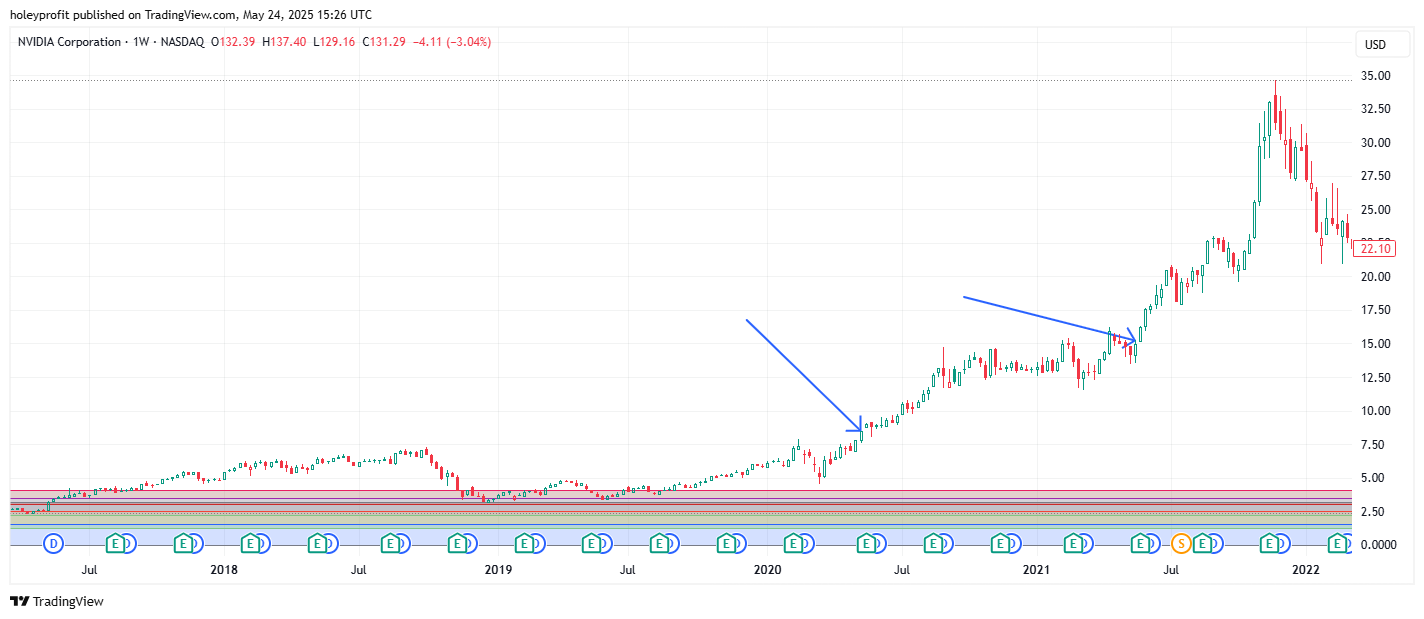 BATS:NVDA Chart Image by holeyprofit