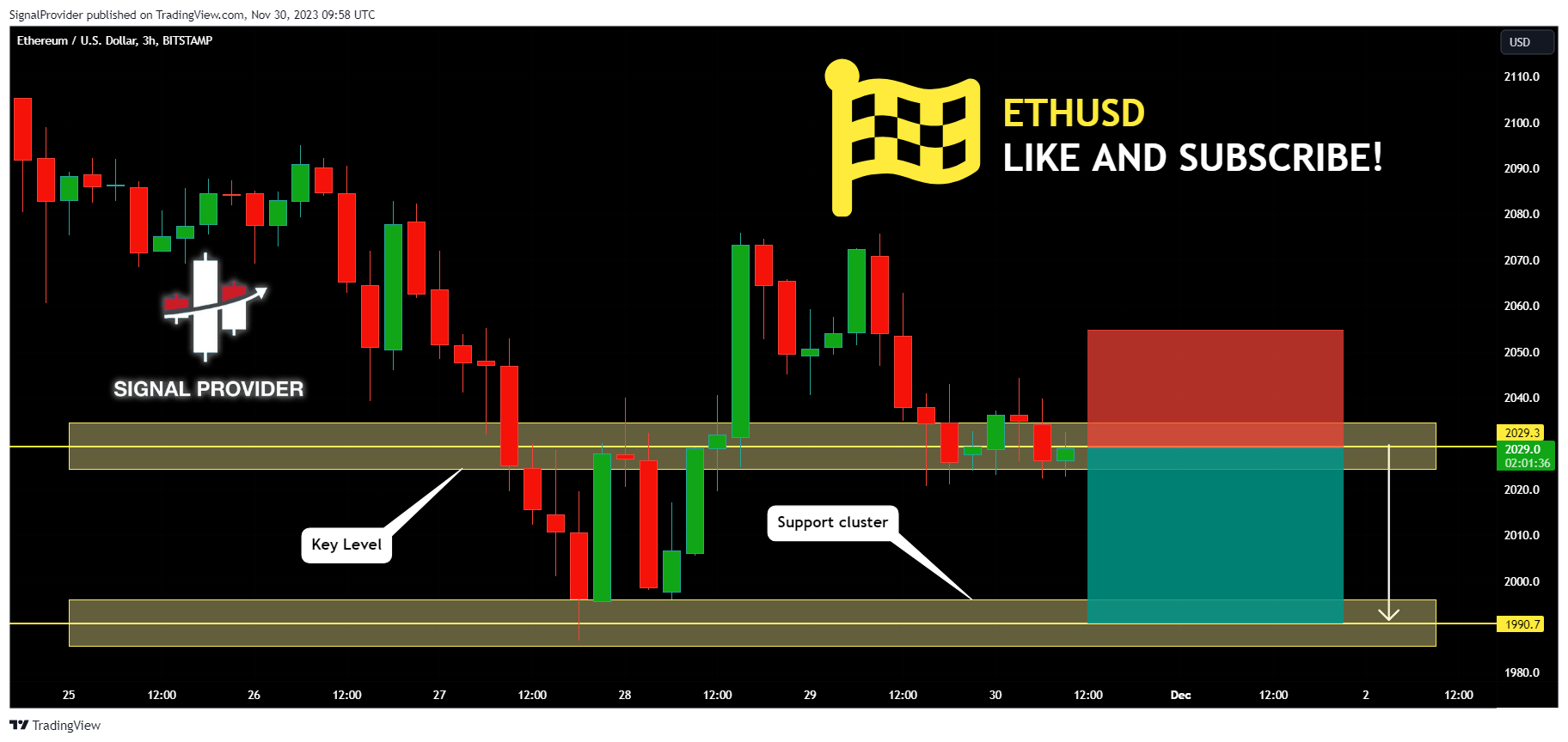 BITSTAMP:ETHUSD Chart Image by SignalProvider