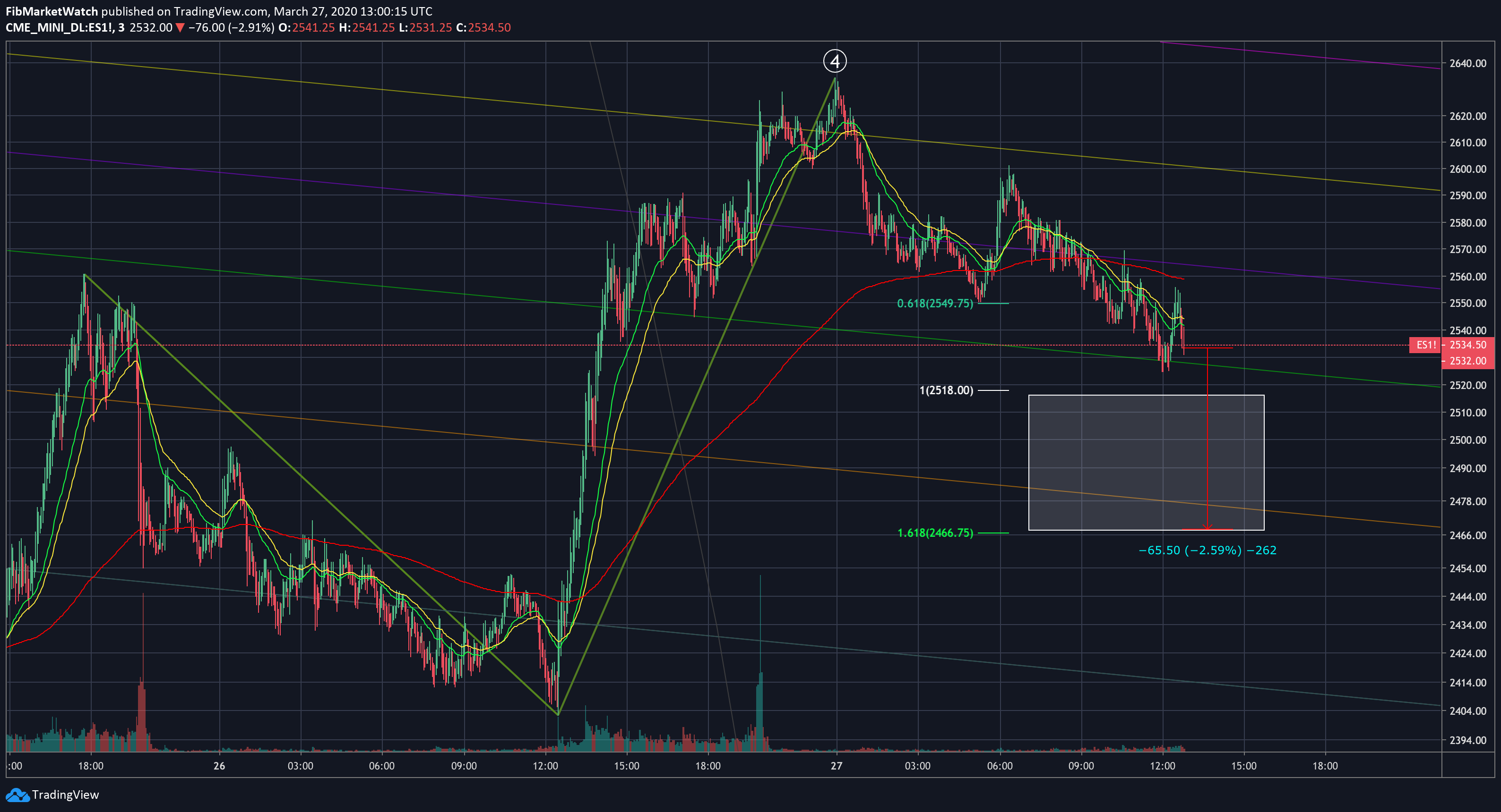  Chart Image
