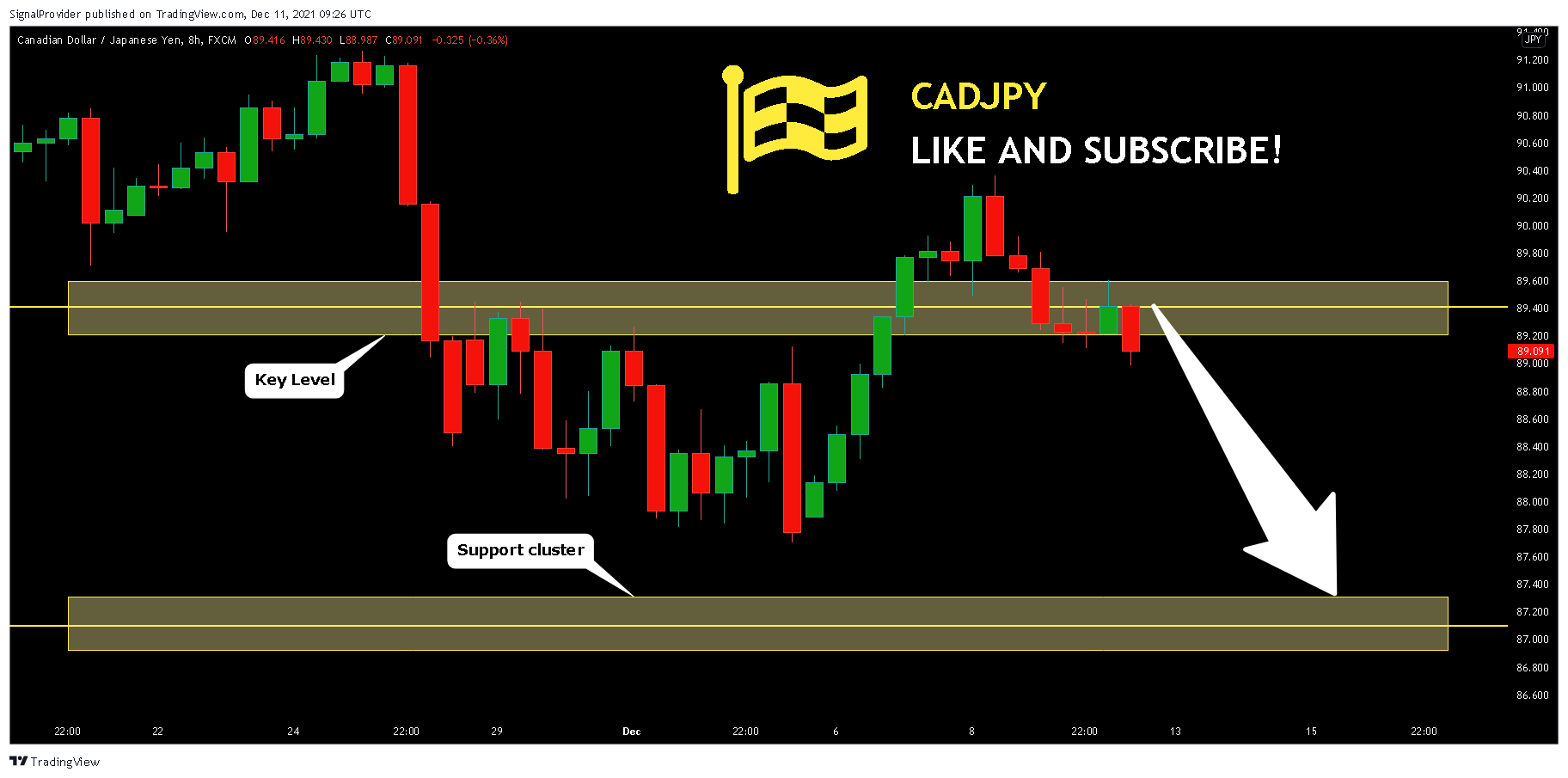 FX:CADJPY Chart Image by SignalProvider