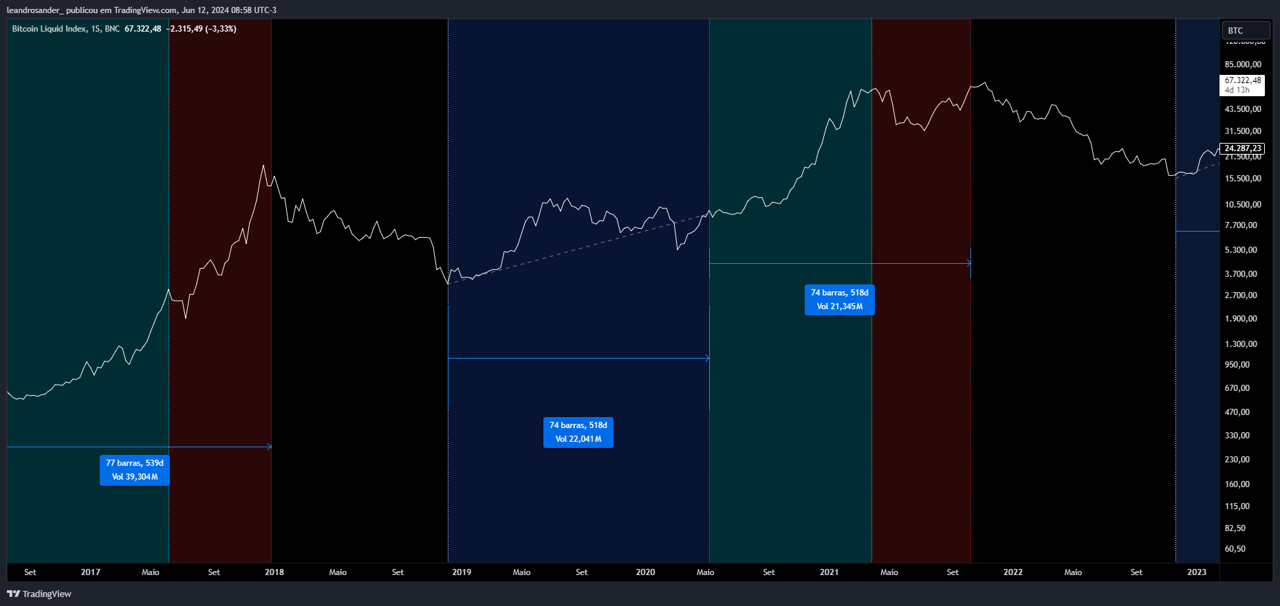 BNC:BLX Chart Image by leandrosander_