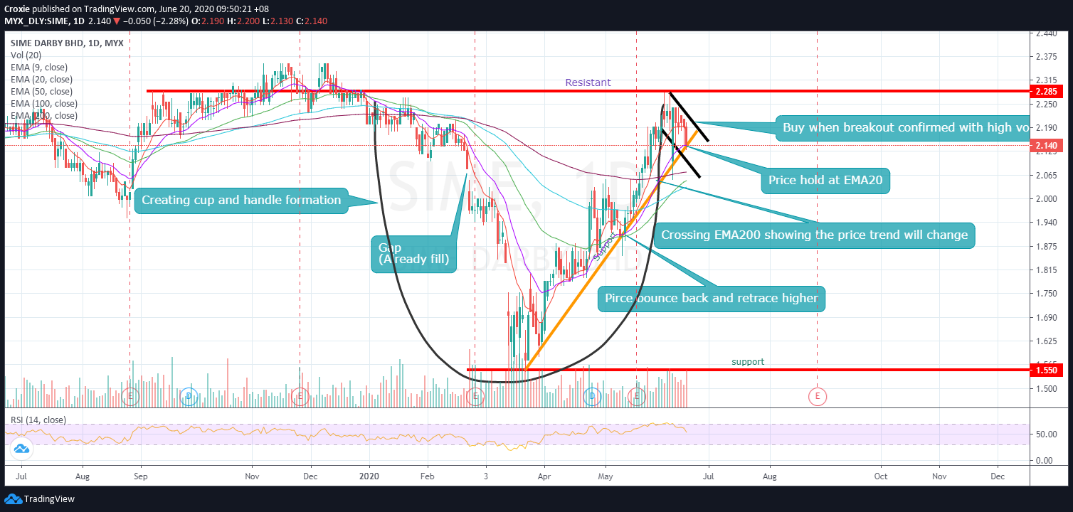  Chart Image