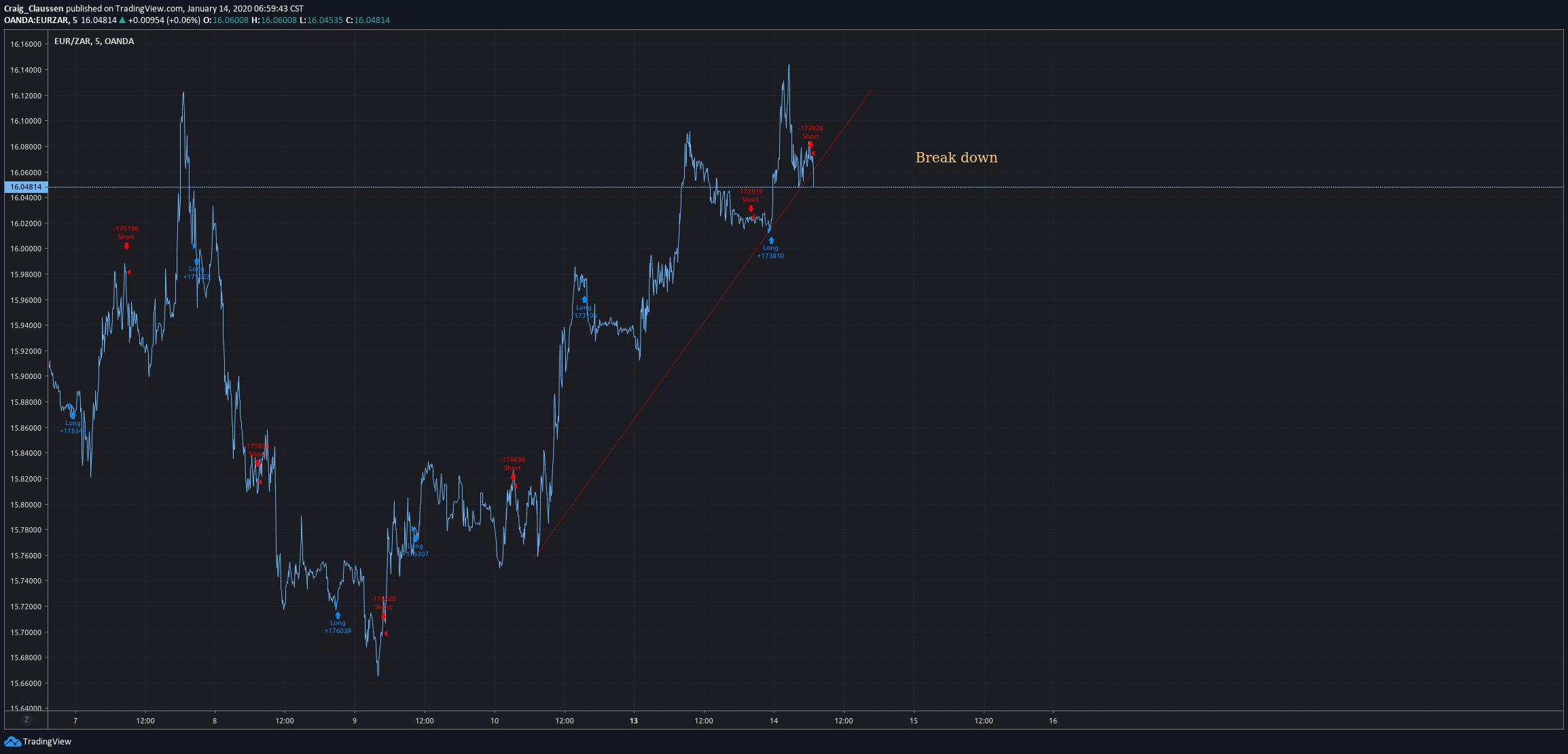  Chart Image