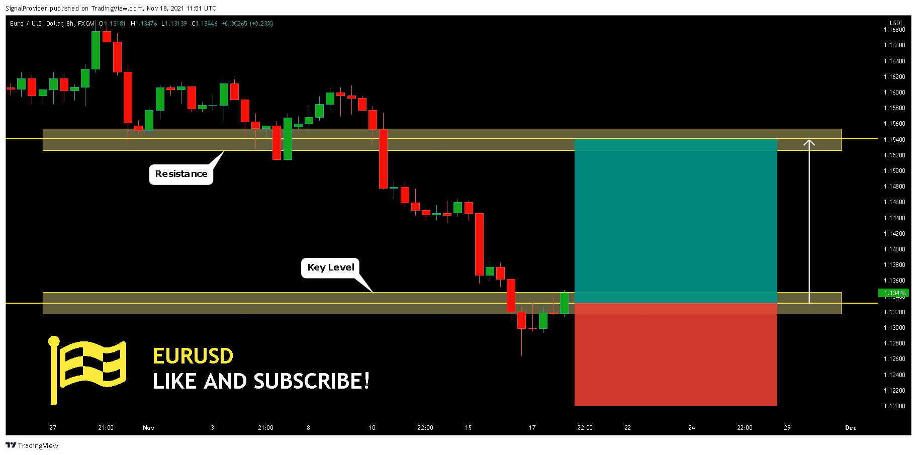 FX:EURUSD Chart Image by SignalProvider