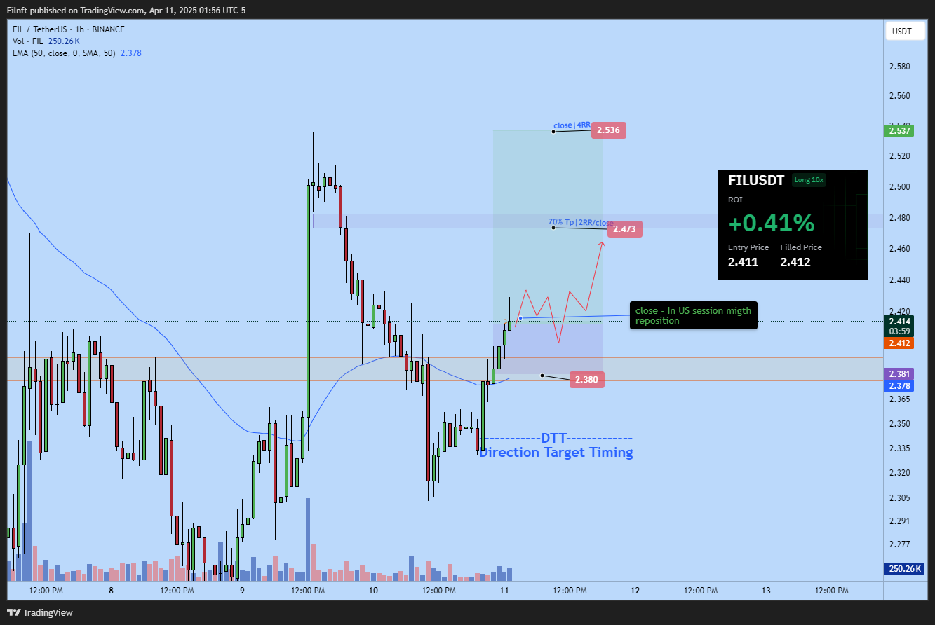 BINANCE:FILUSDT Chart Image by Filnft