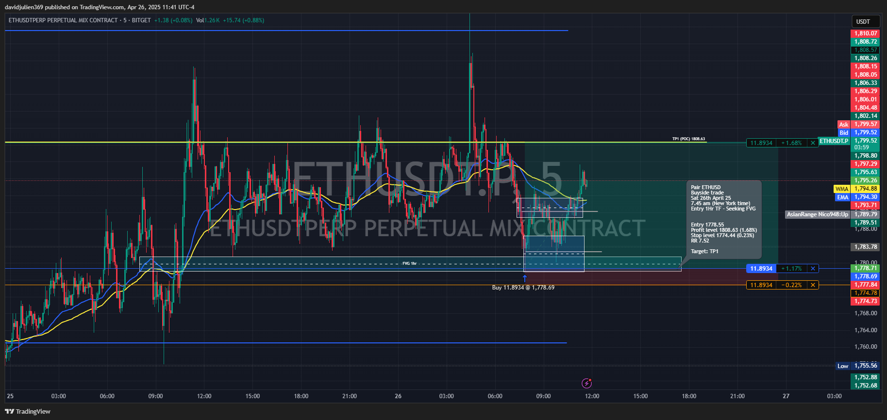 BITGET:ETHUSDT.P Chart Image by davidjulien369