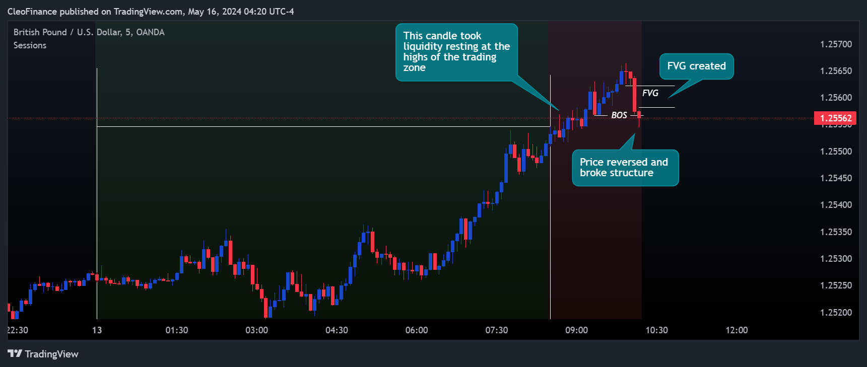 OANDA:GBPUSD Chart Image by CleoFinance