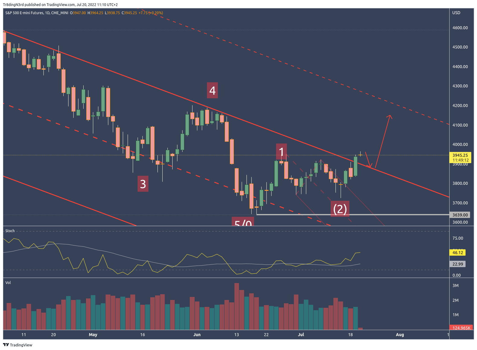 CME_MINI:ES1! Chart Image by Tr8dingN3rd