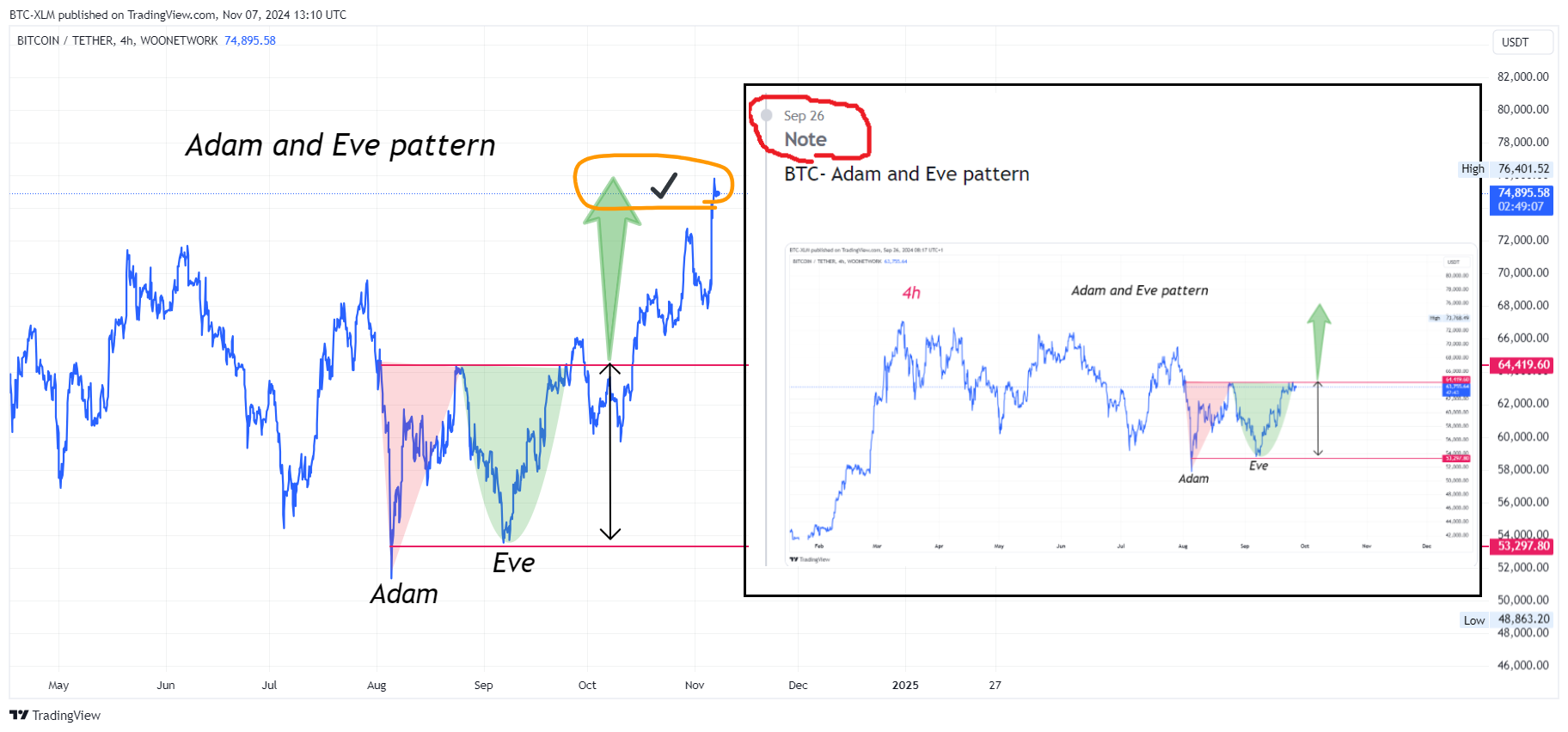WOONETWORK:BTCUSDT Chart Image by BTC-XLM