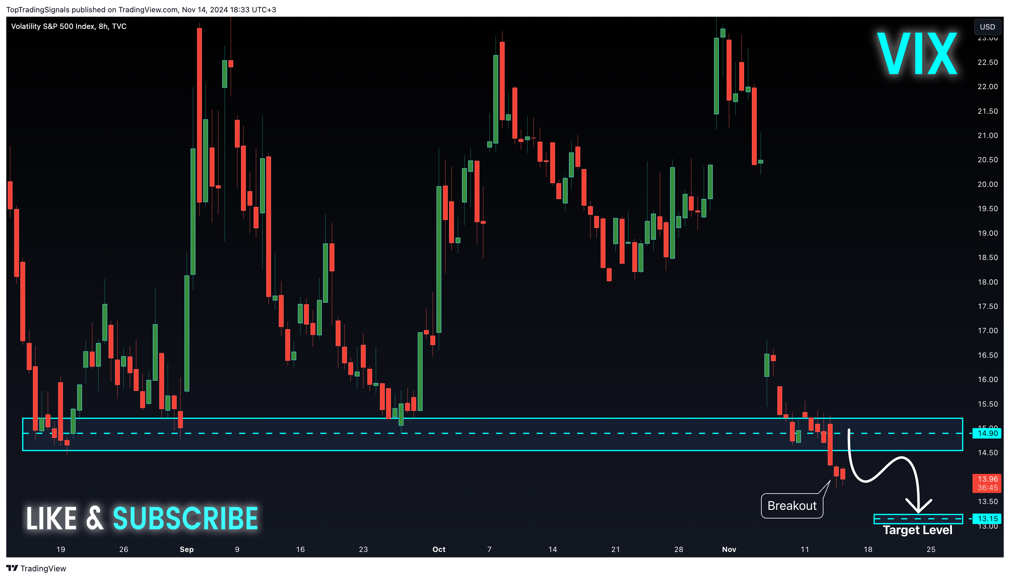 TVC:VIX Chart Image by TopTradingSignals