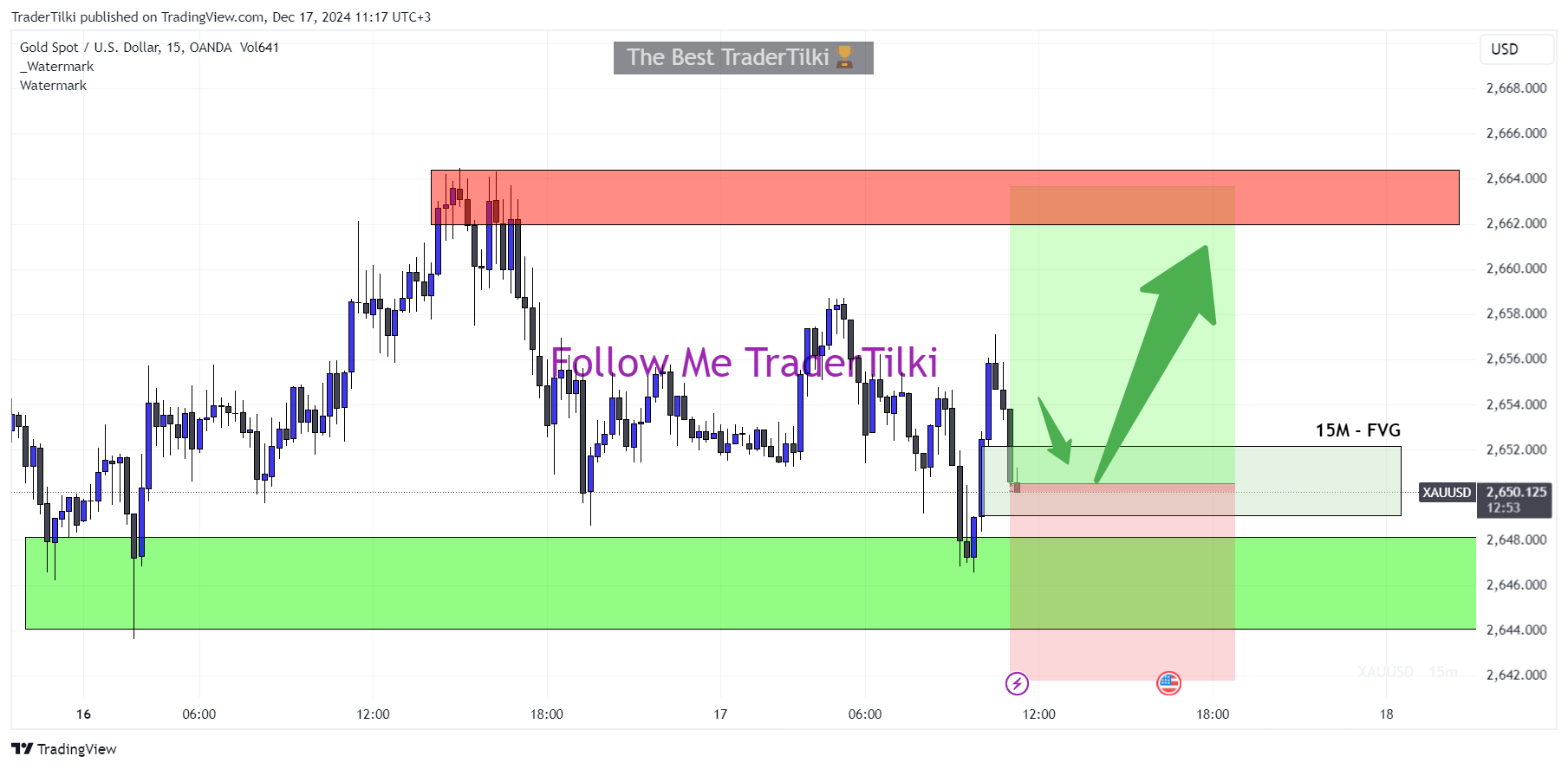 OANDA:XAUUSD Chart Image by TraderTilki