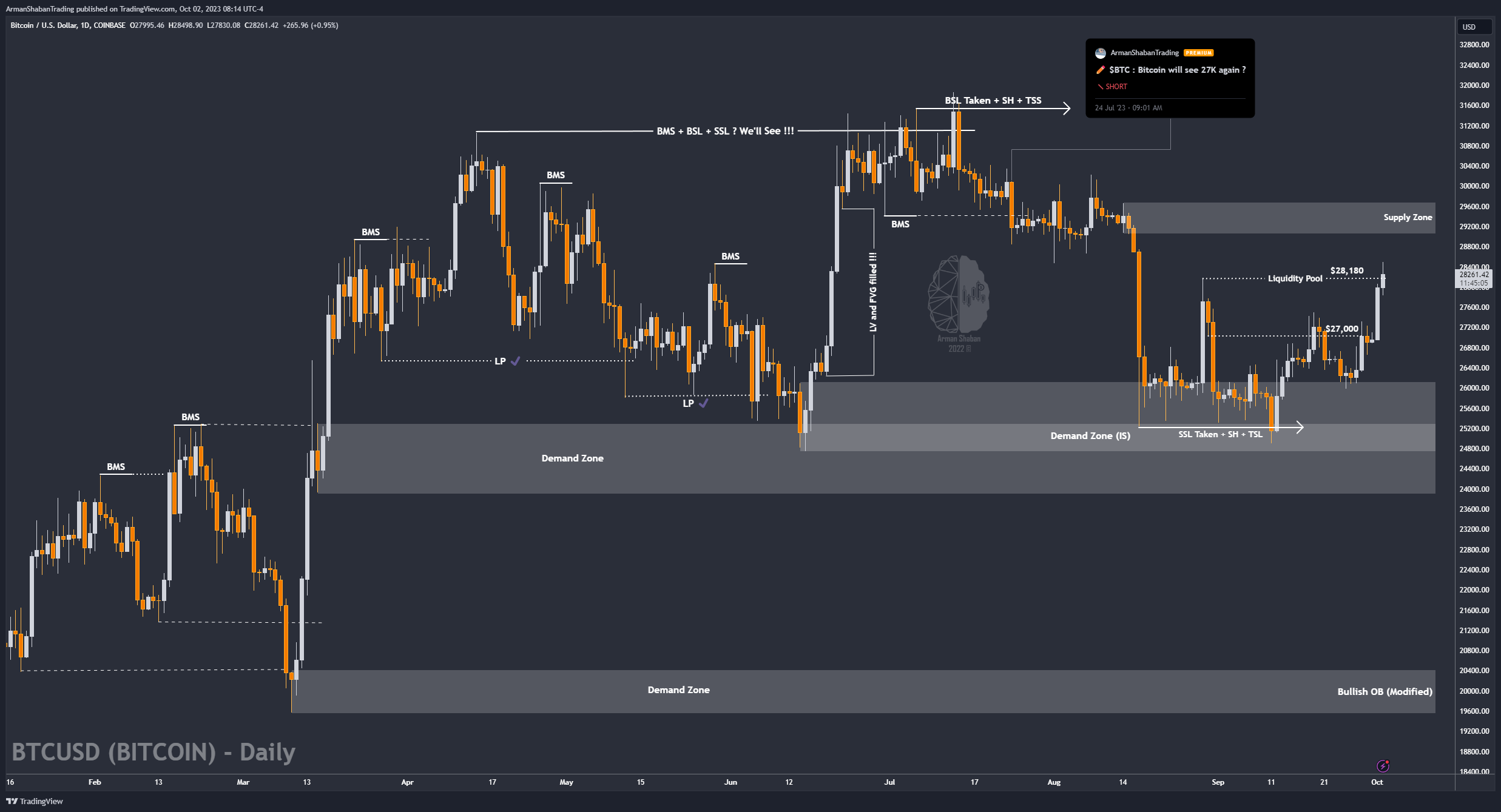 COINBASE:BTCUSD Chart Image by ArmanShabanTrading