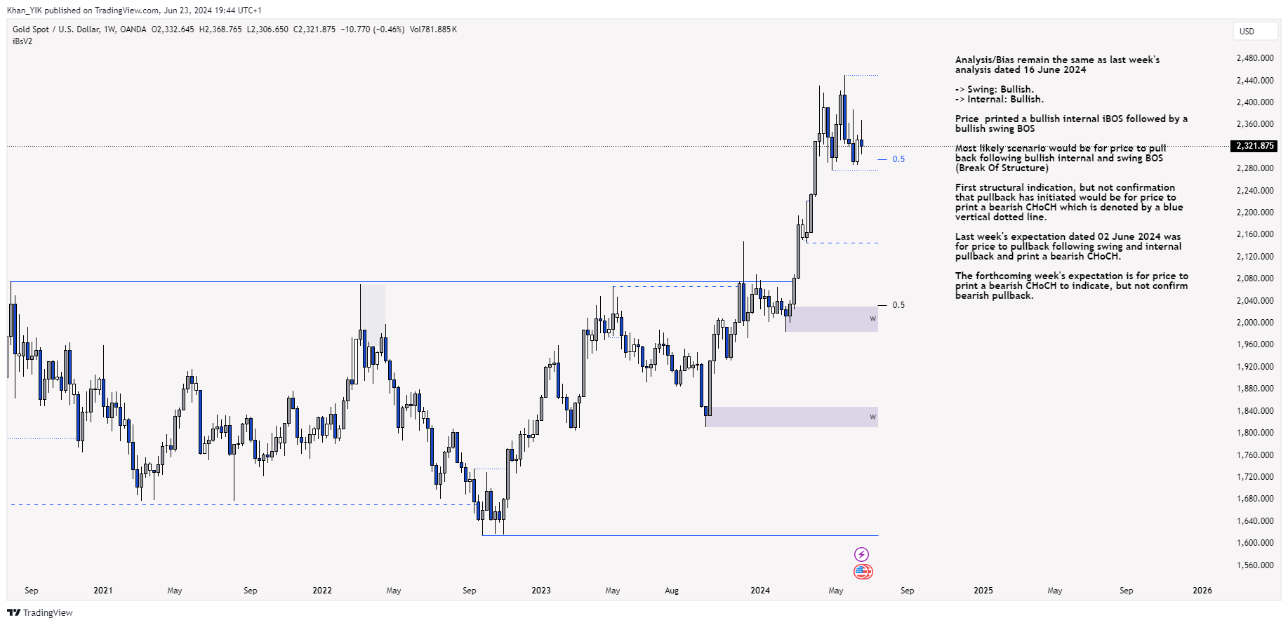 OANDA:XAUUSD Chart Image by Khan_YIK