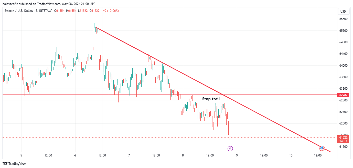 BITSTAMP:BTCUSD Chart Image by holeyprofit