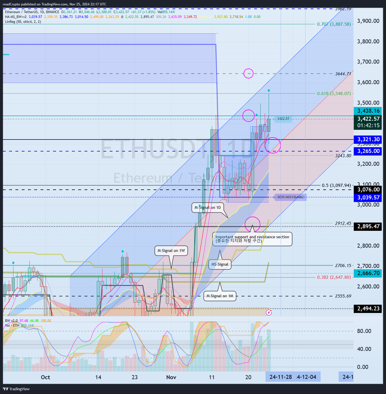 BINANCE:ETHUSDT Chart Image by readCrypto
