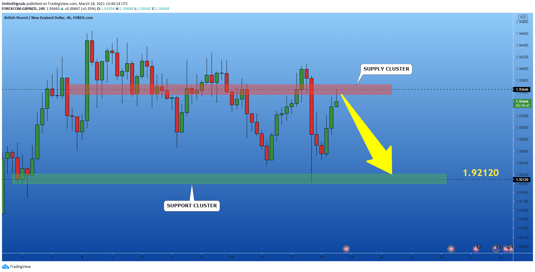  Chart Image