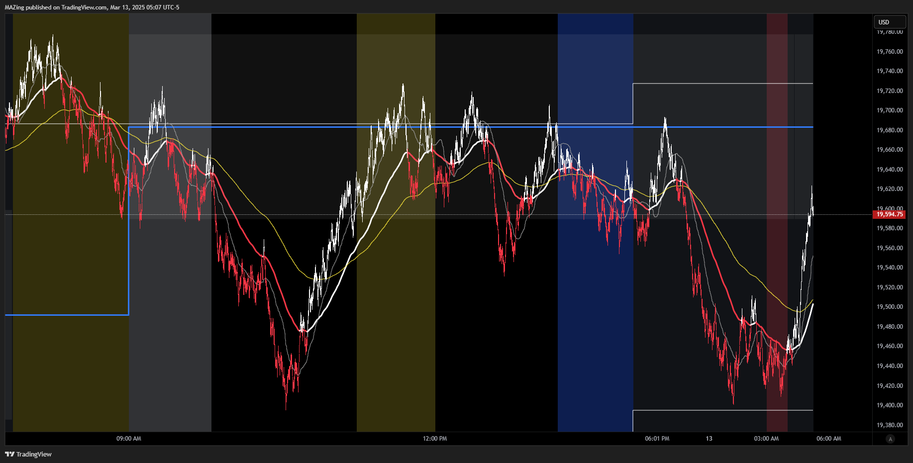 CME_MINI:NQ1! Chart Image by MAZing