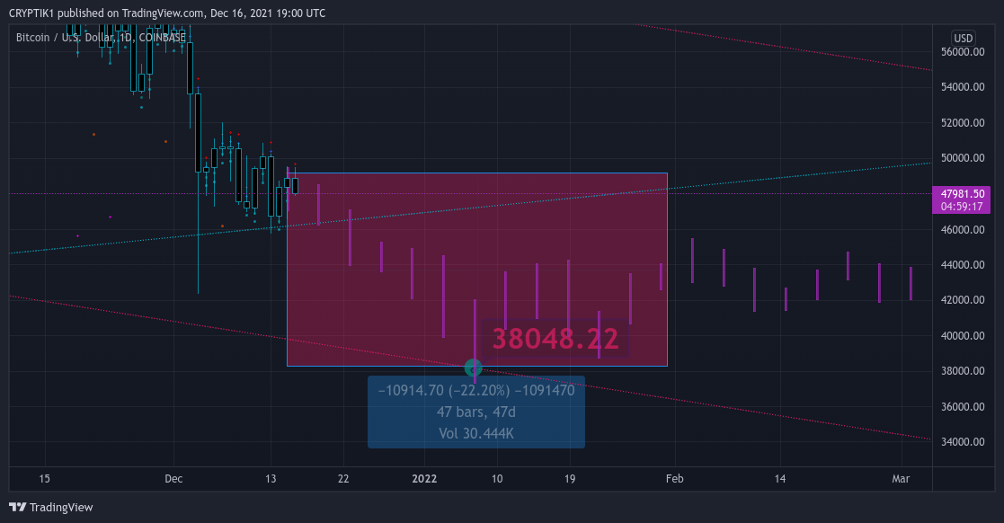 COINBASE:BTCUSD Chart Image by CRYPTIK1