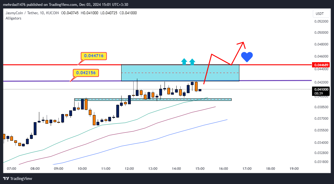 KUCOIN:JASMYUSDT Chart Image by mehrdad1476