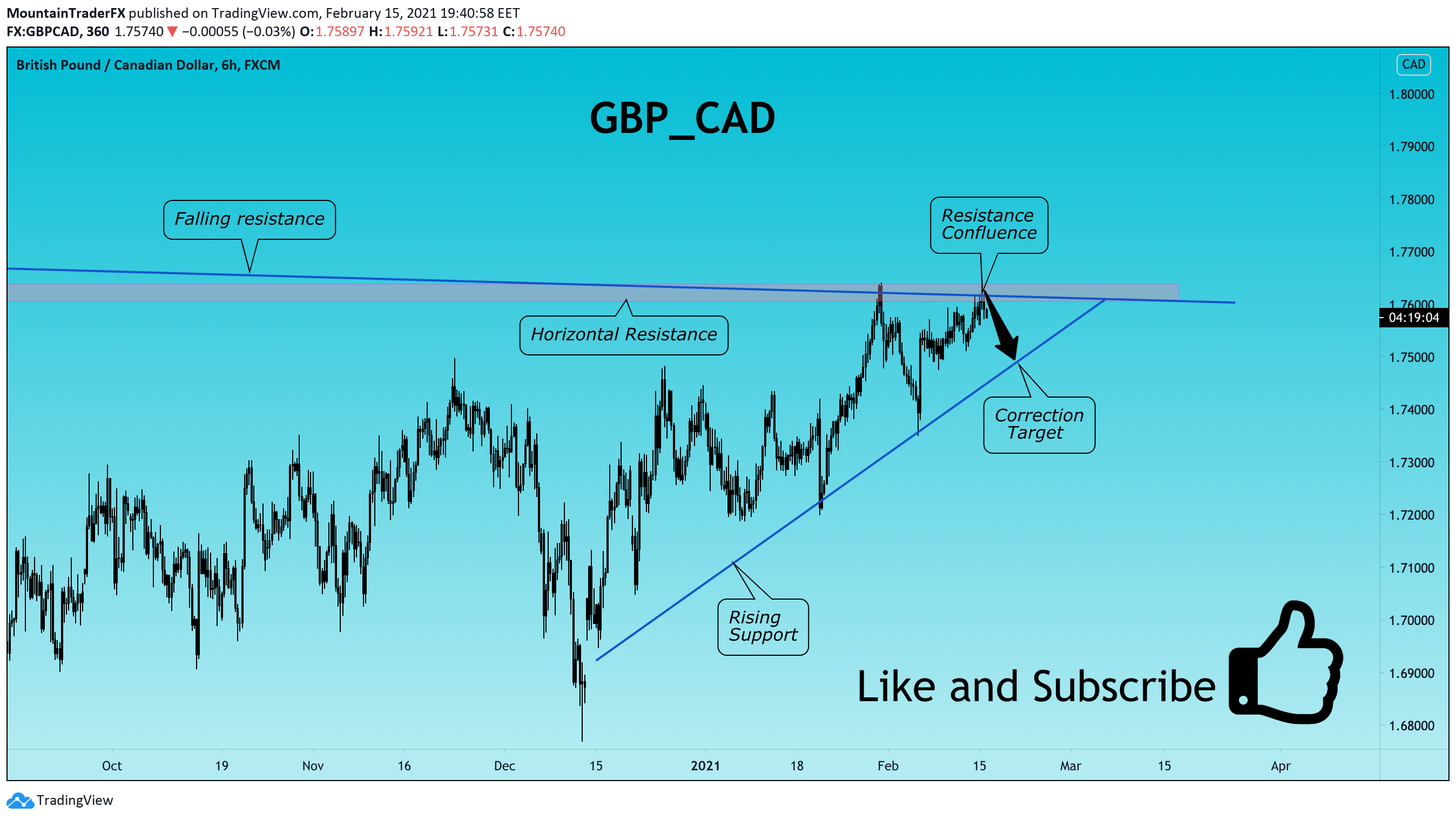  Chart Image