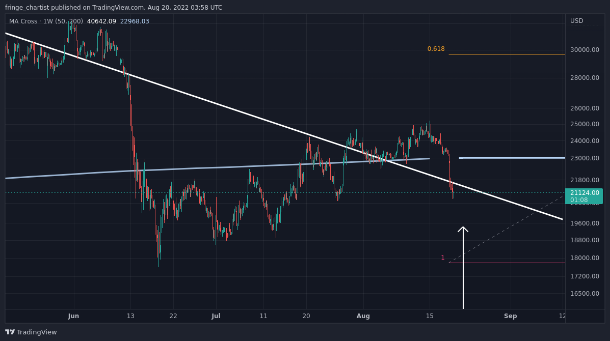 BITSTAMP:BTCUSD Chart Image by fringe_chartist