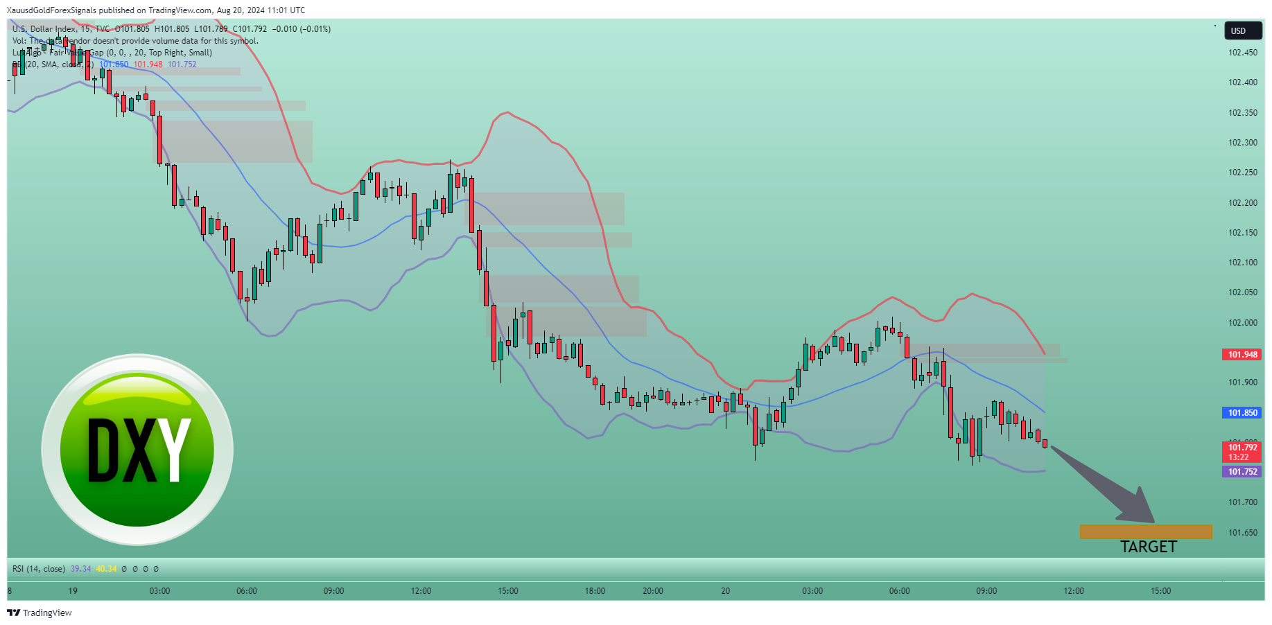 TVC:DXY Chart Image by XauusdGoldForexSignals