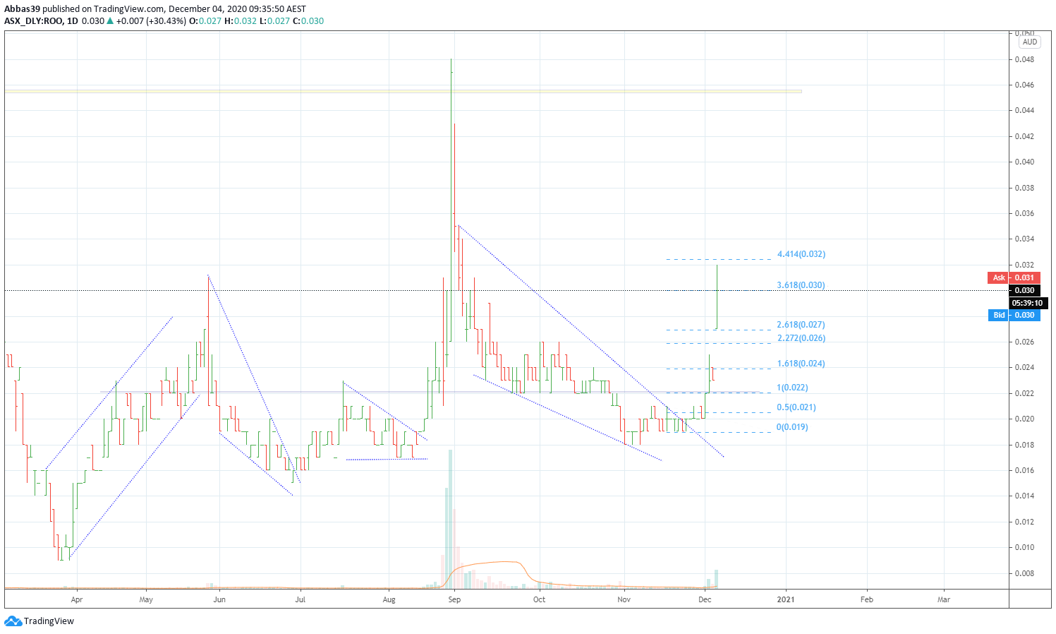  Chart Image