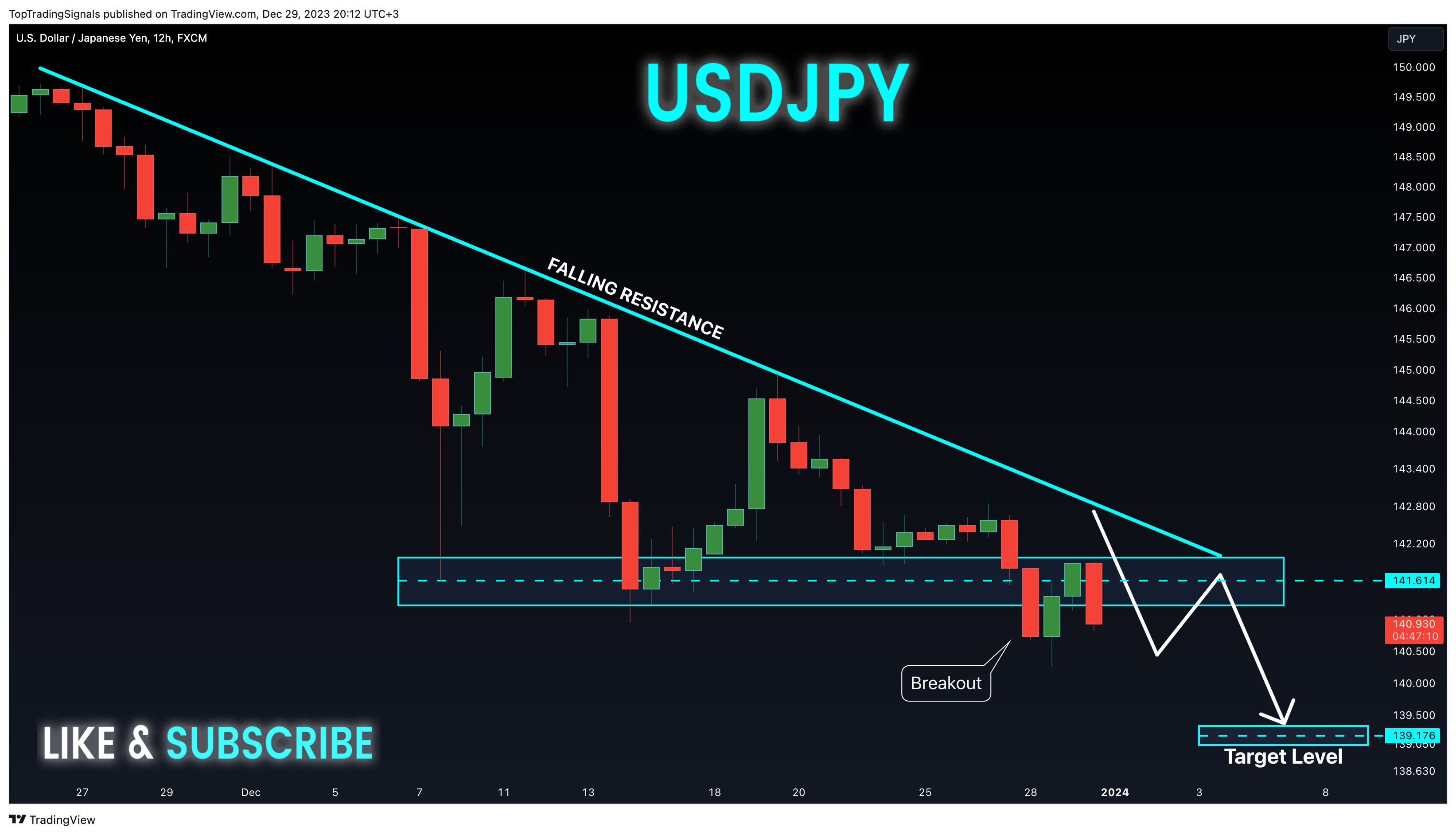 FX:USDJPY Chart Image by TopTradingSignals