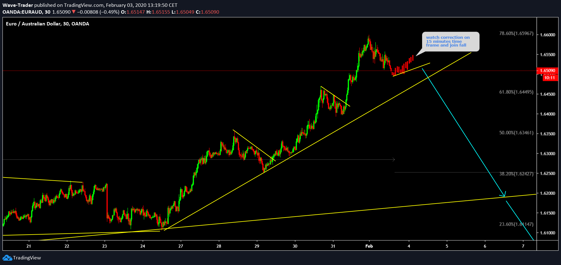  Chart Image