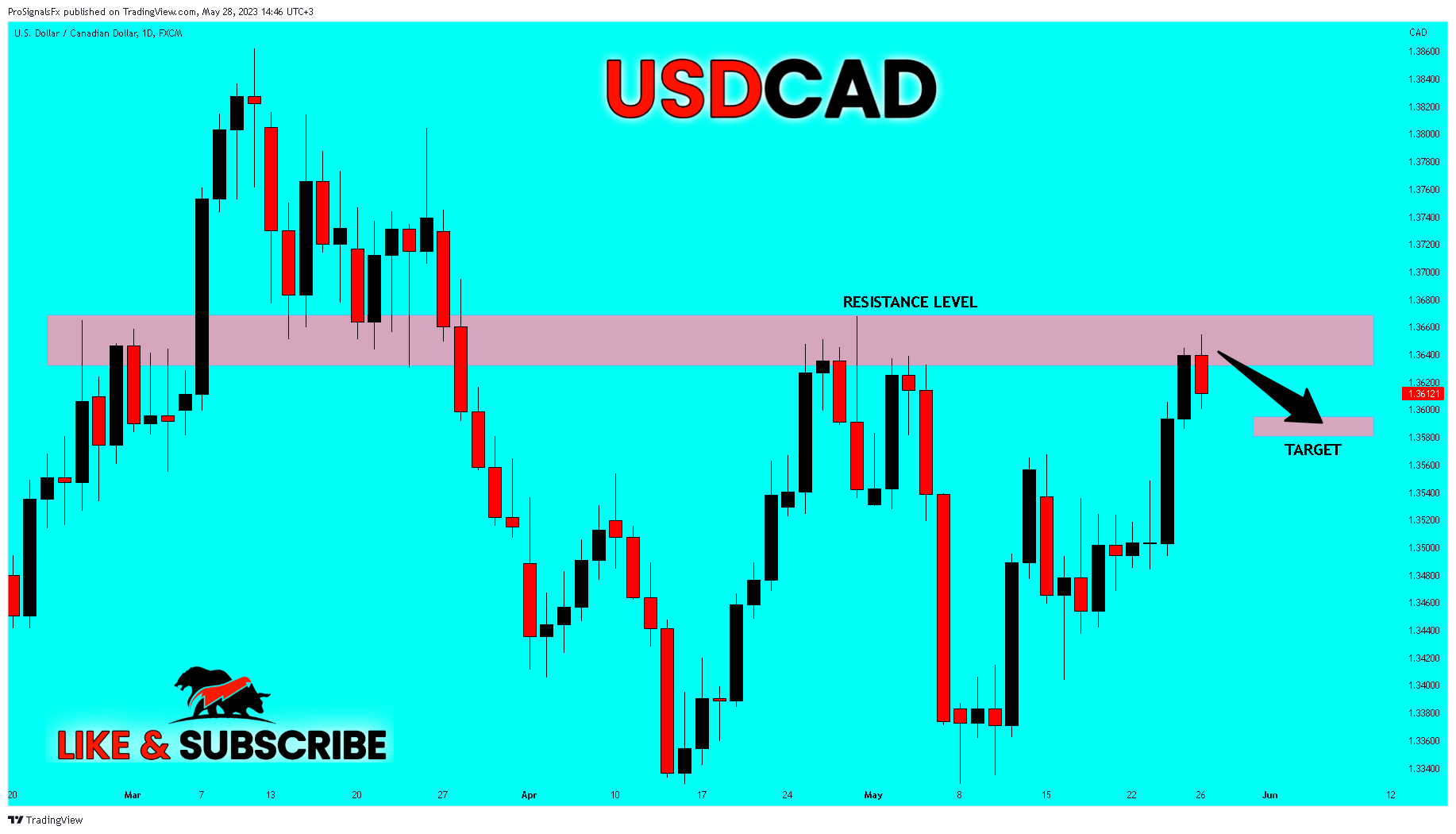 FX:USDCAD Chart Image by ProSignalsFx