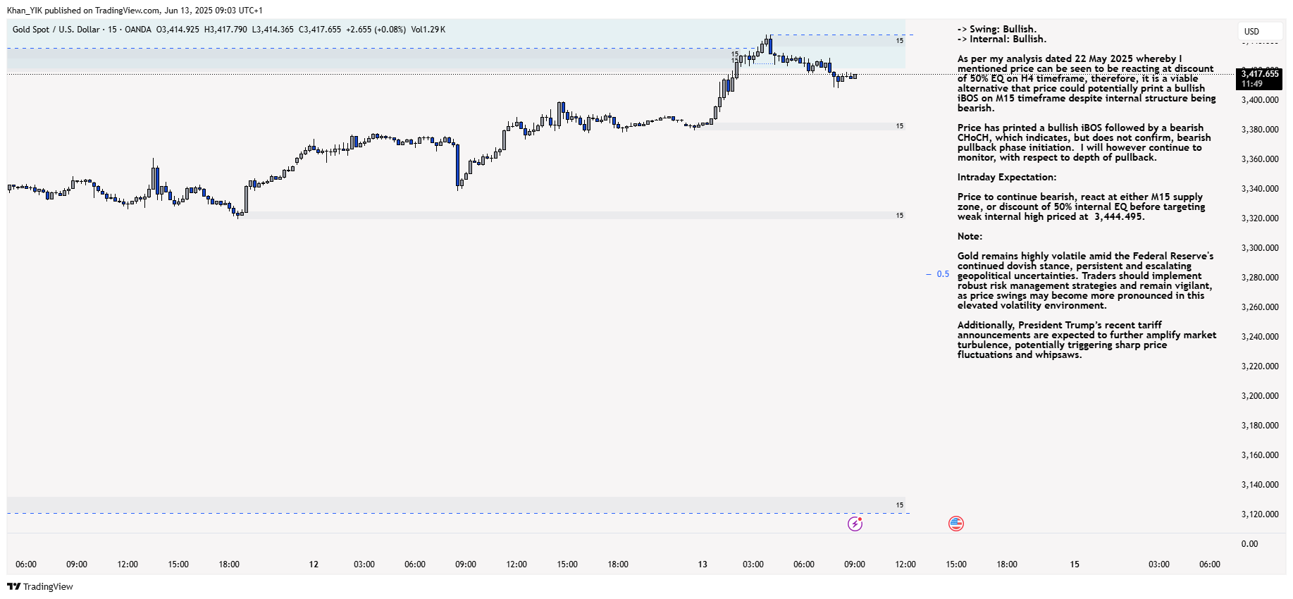OANDA:XAUUSD Chart Image by Khan_YIK