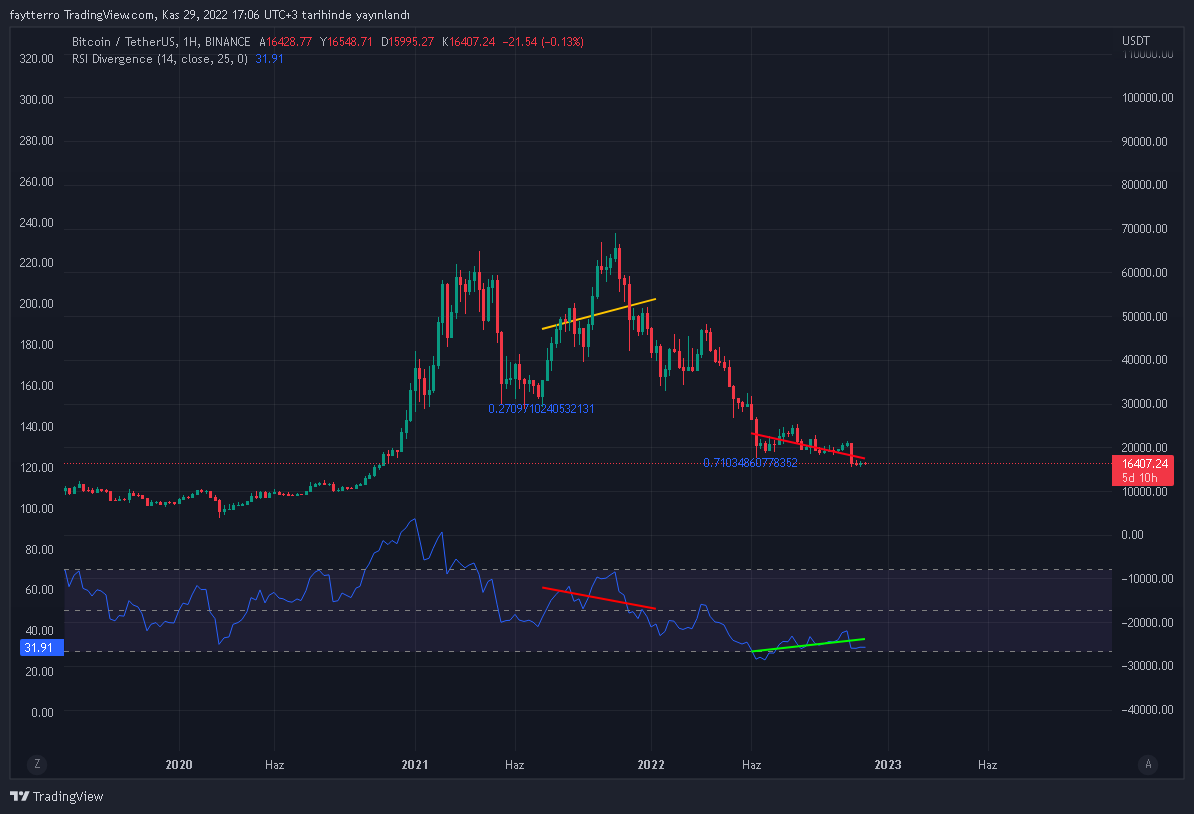 BINANCE:BTCUSDT Chart Image by faytterro