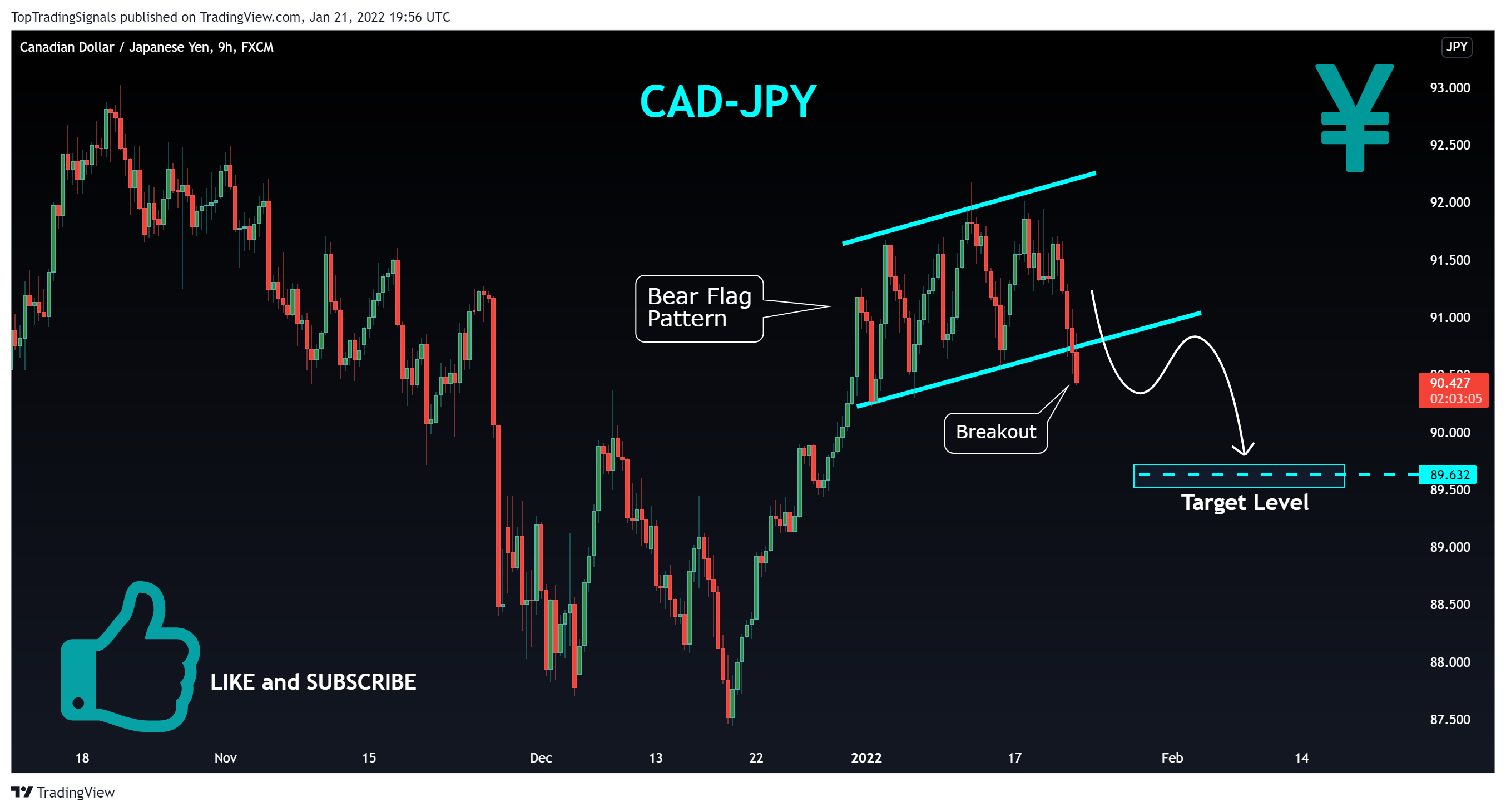 FX:CADJPY Chart Image by TopTradingSignals