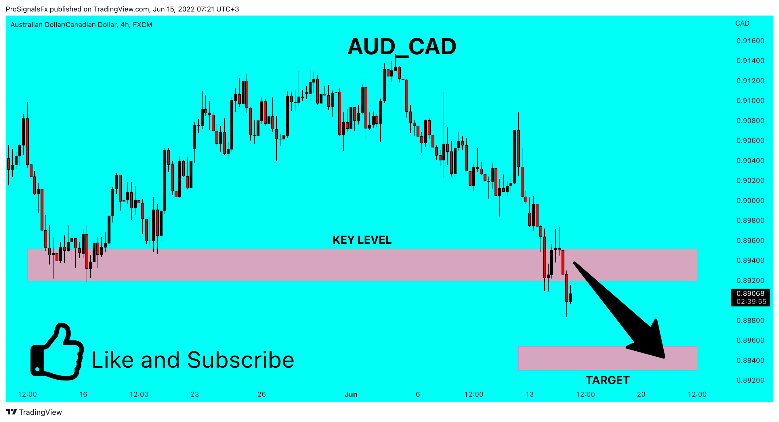 FX:AUDCAD Chart Image by ProSignalsFx