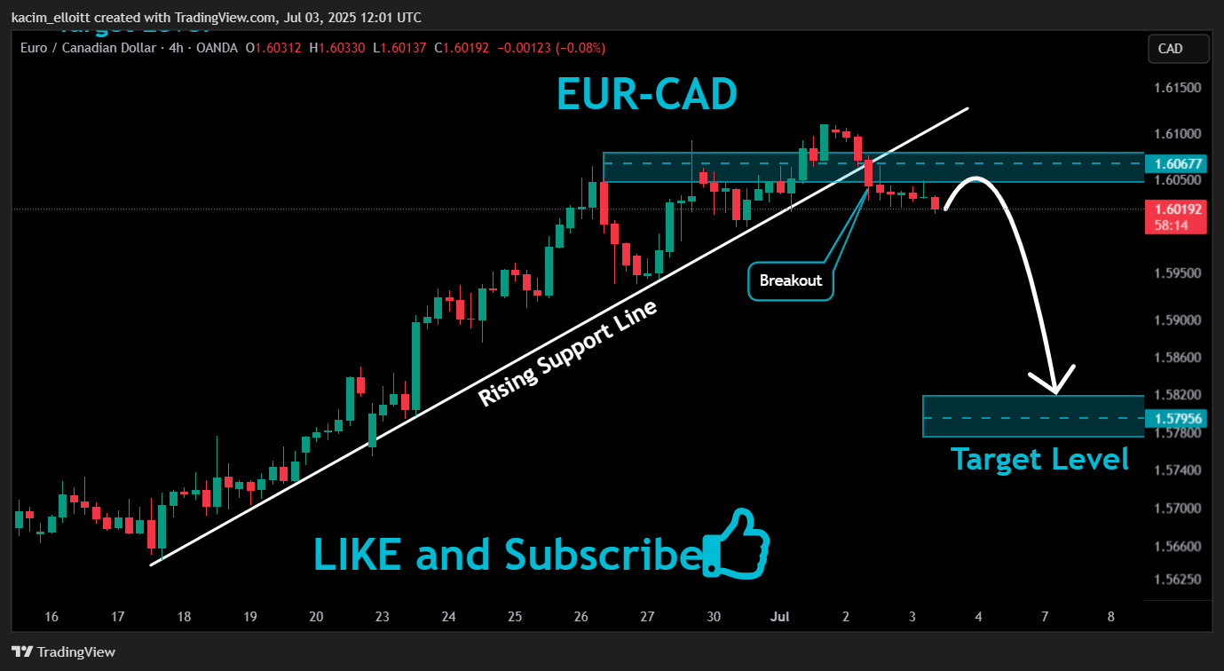 OANDA:EURCAD Chart Image by kacim_elloitt