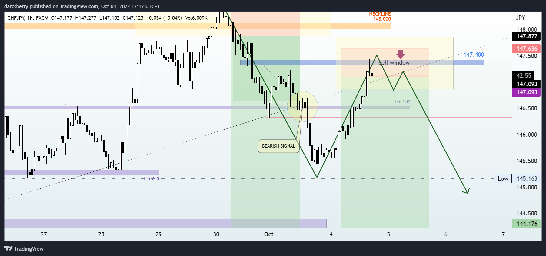 FX:CHFJPY Chart Image by darcsherry